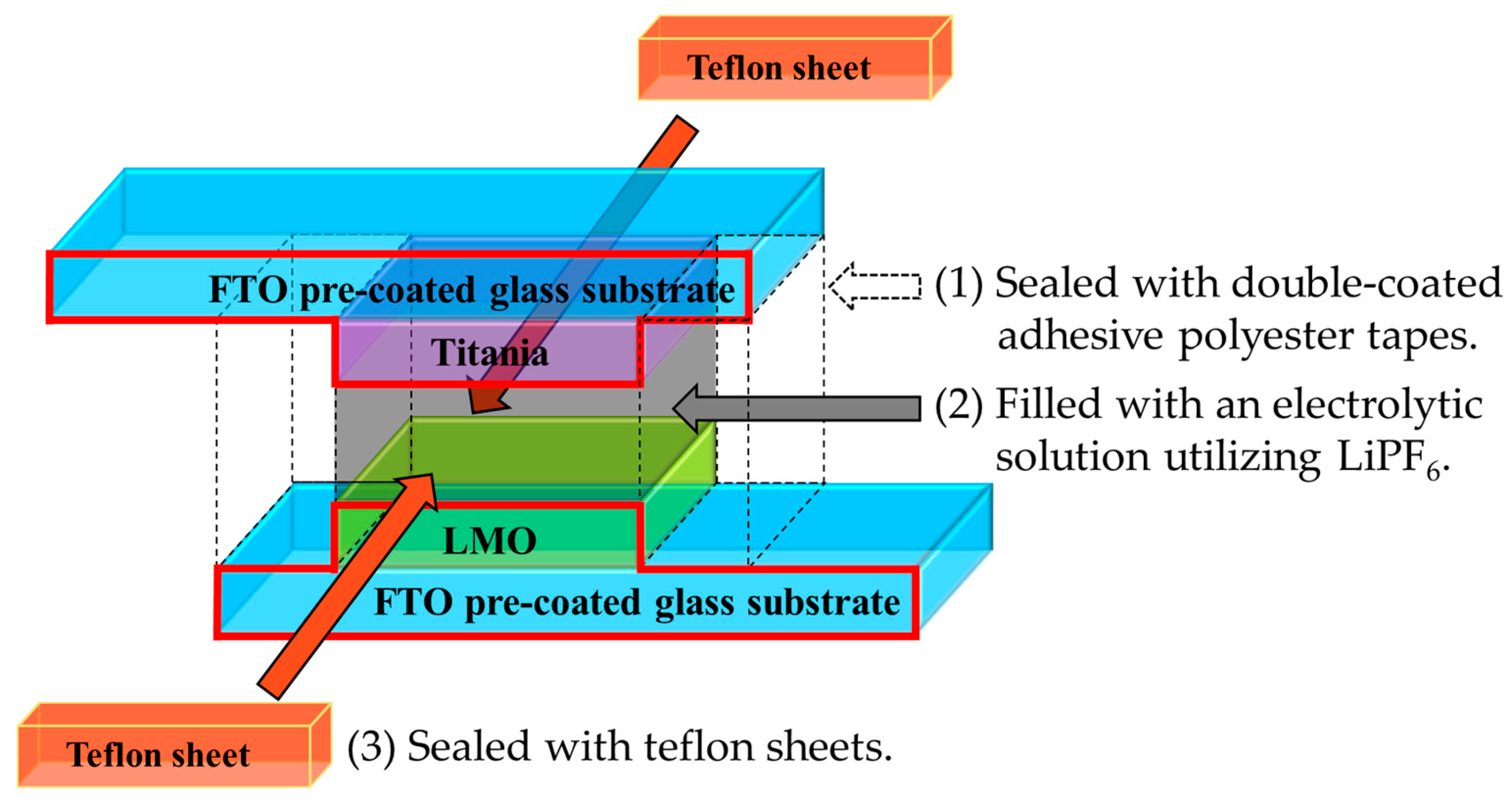 Energies 13 01486 sch001 Energies 13 01486 sch001