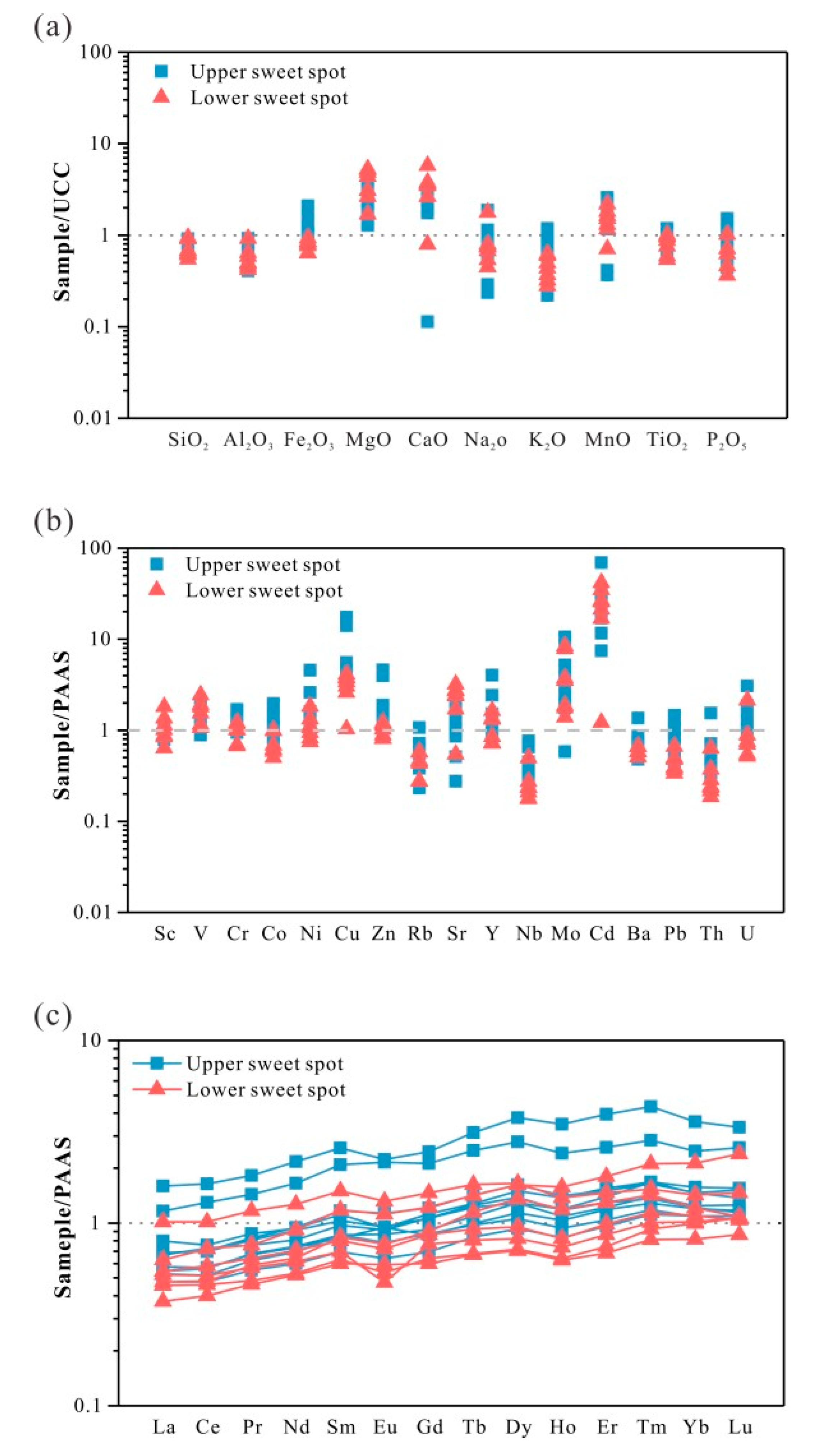 Energies 13 01488 g009 Energies 13 01488 g009