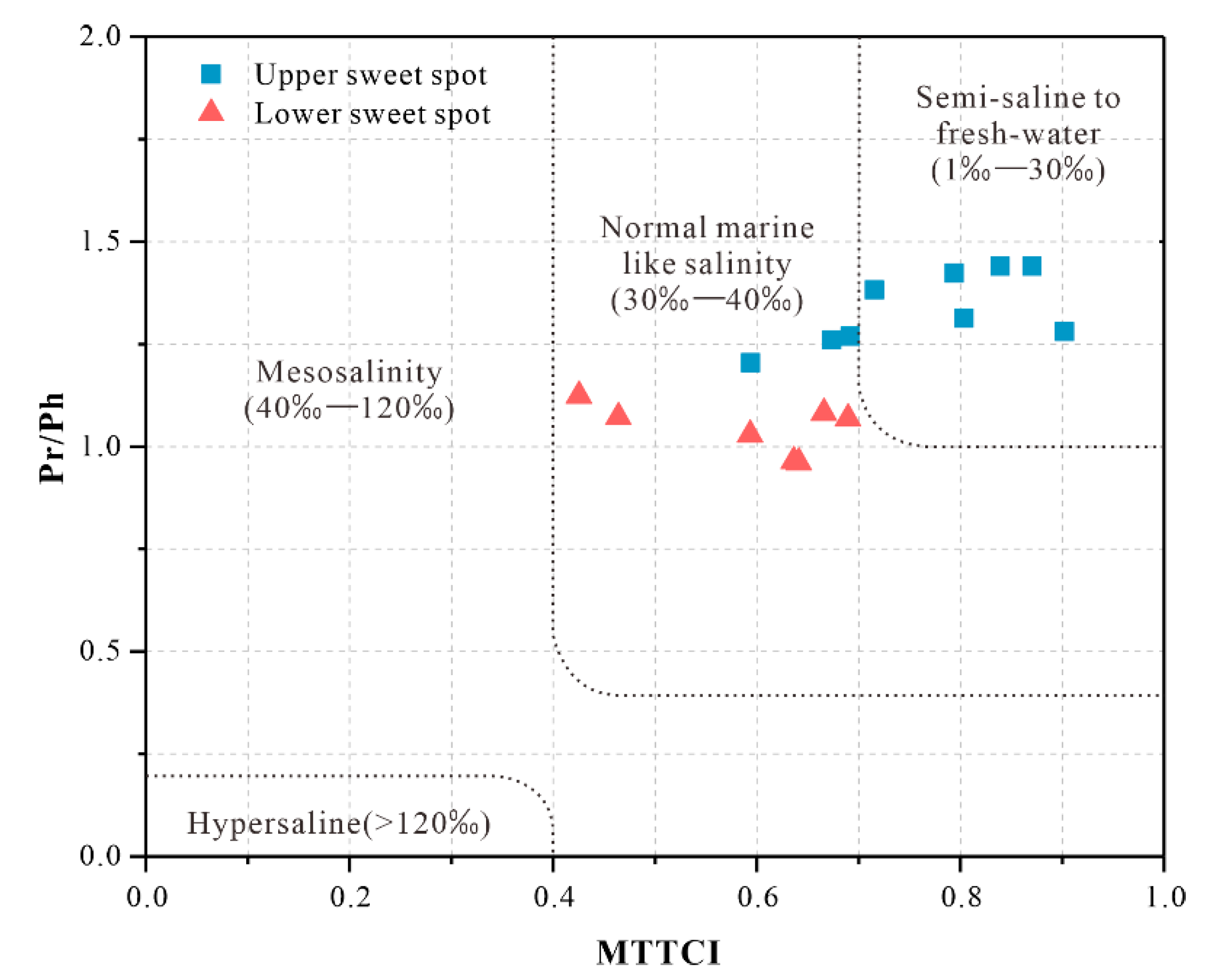 Energies 13 01488 g010 Energies 13 01488 g010
