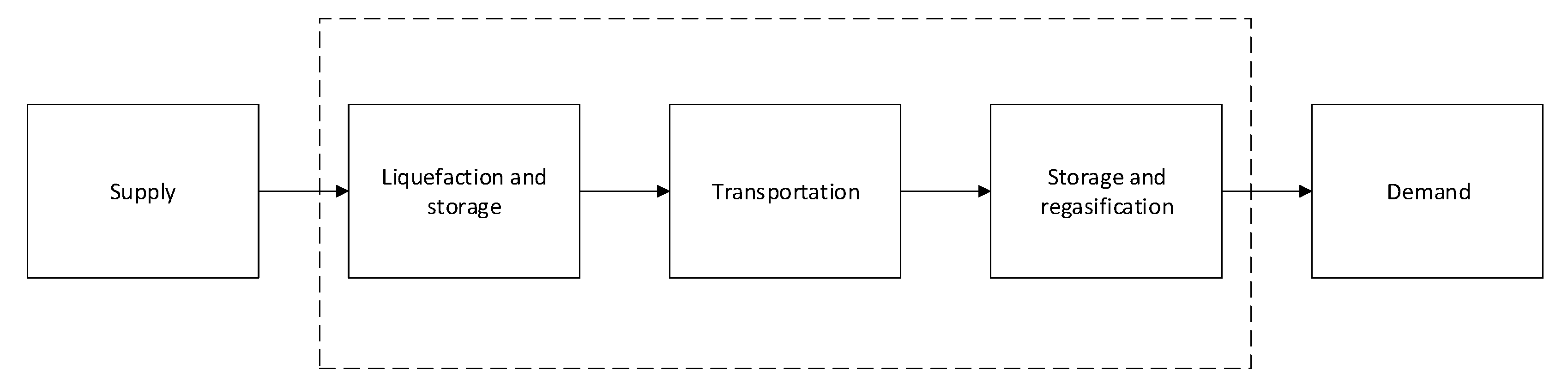 Energies 13 01490 g001 Energies 13 01490 g001