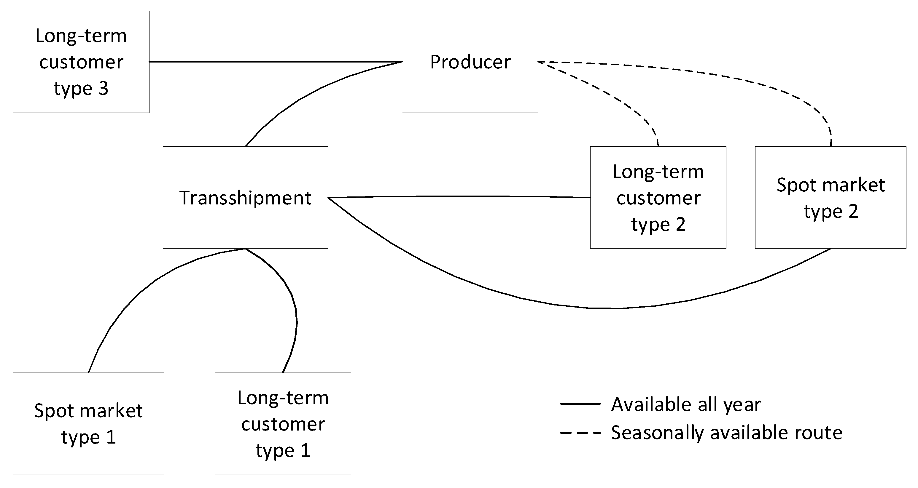 Energies 13 01490 g002 Energies 13 01490 g002