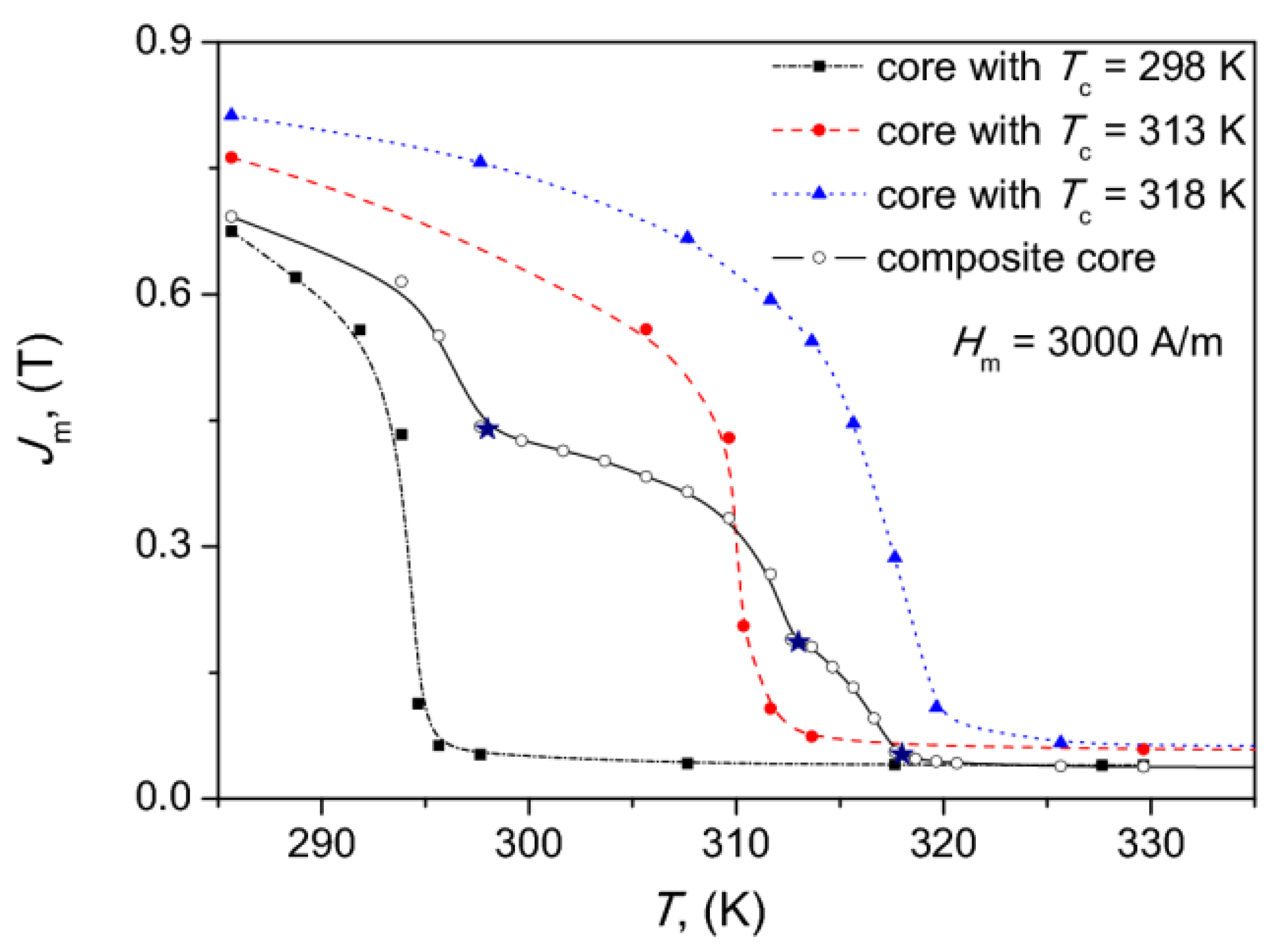 Energies 13 01491 g005