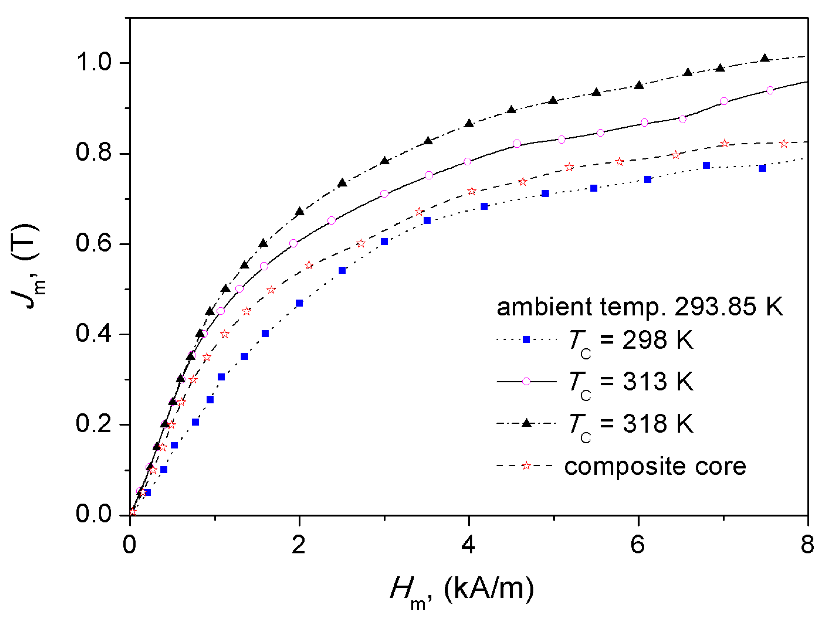 Energies 13 01491 g006