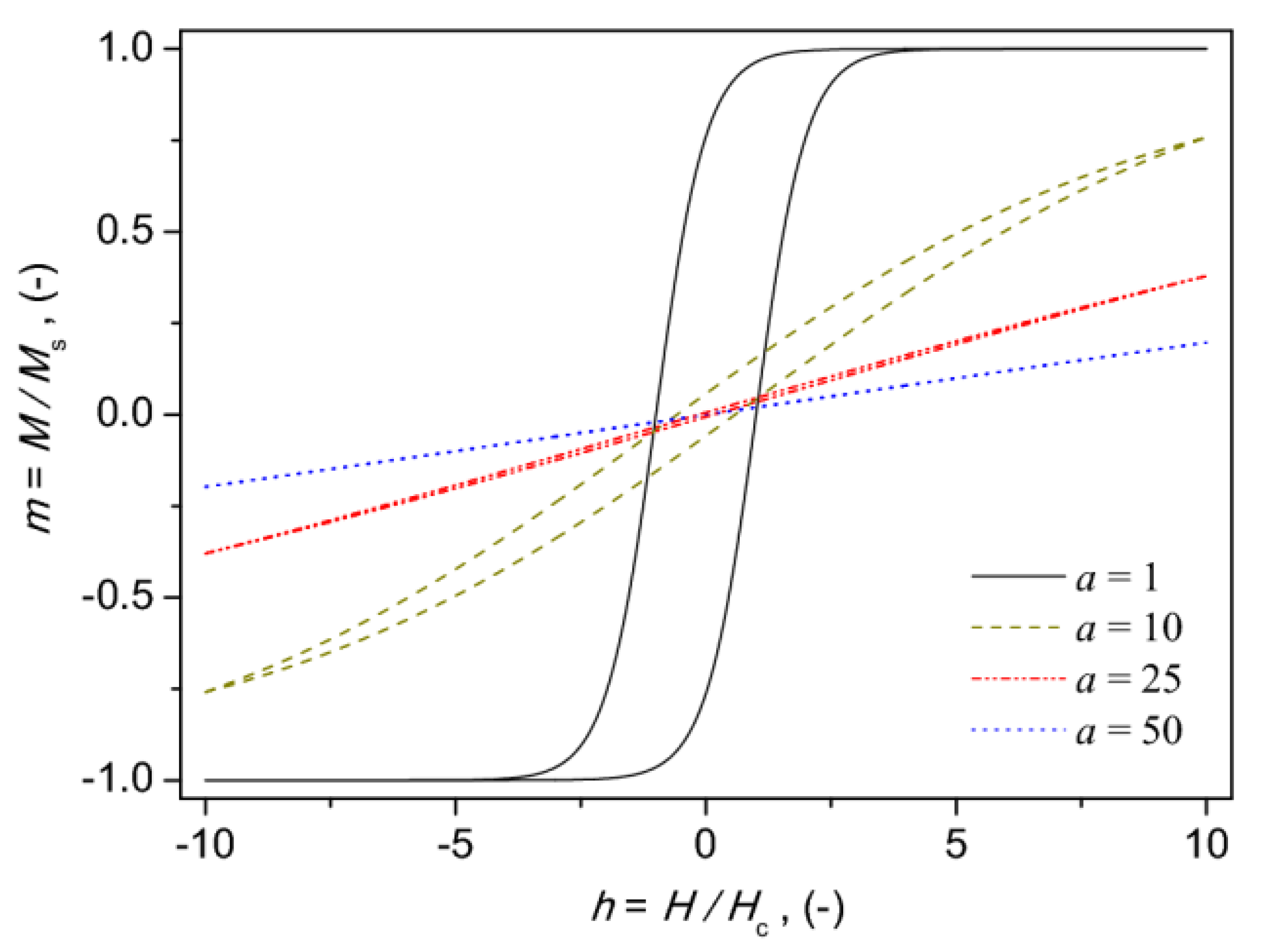 Energies 13 01491 g010