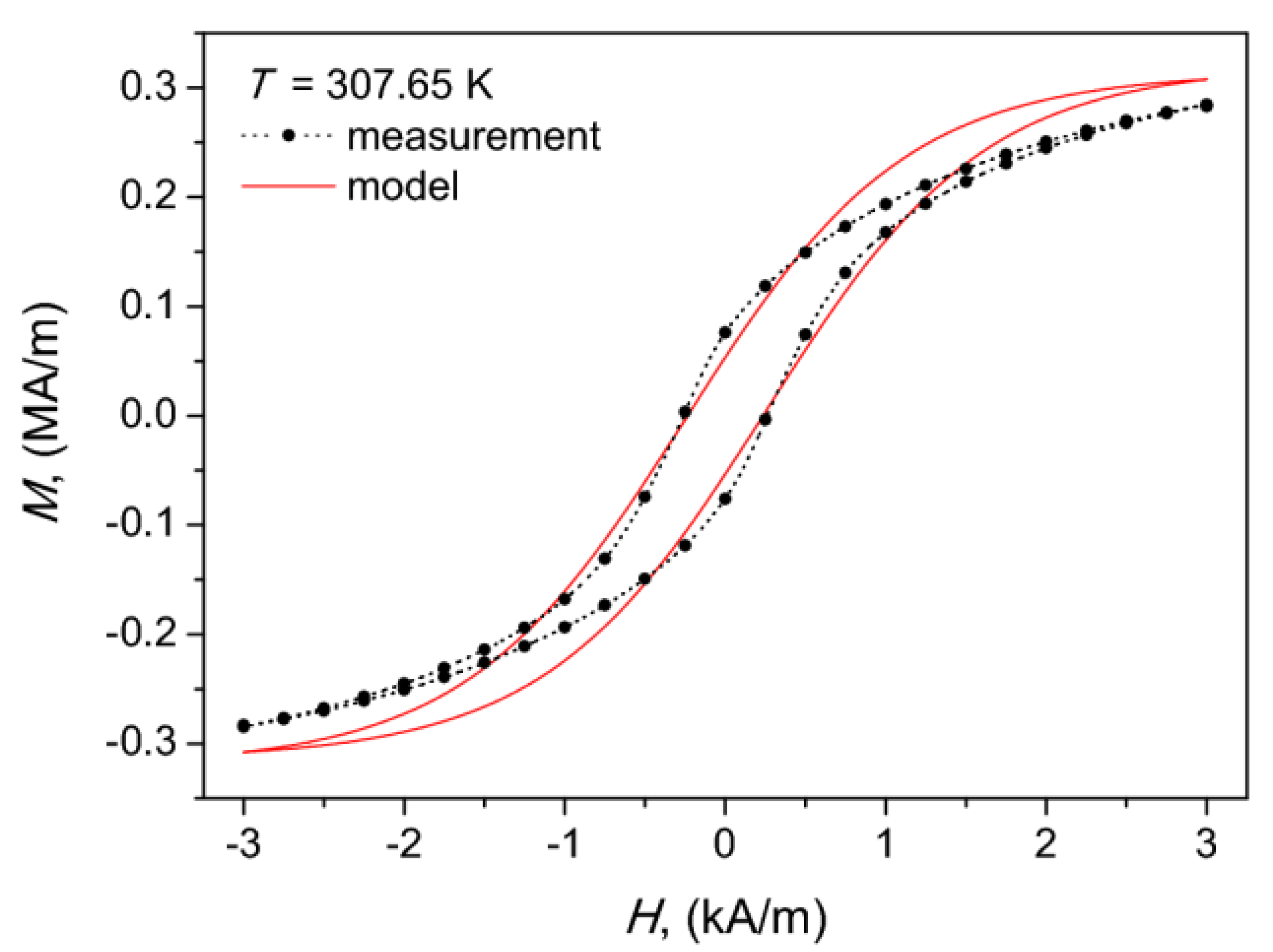 Energies 13 01491 g012
