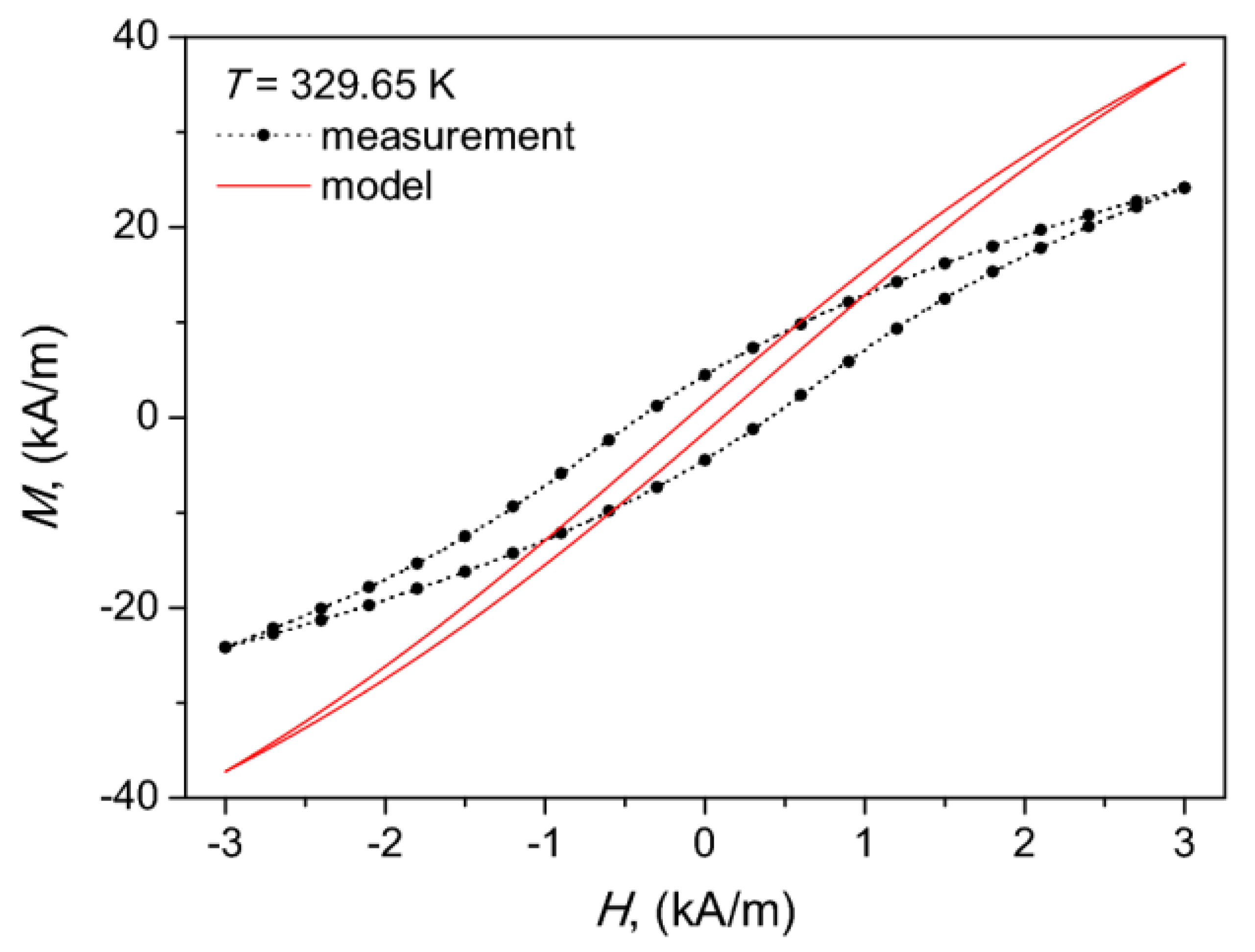 Energies 13 01491 g013