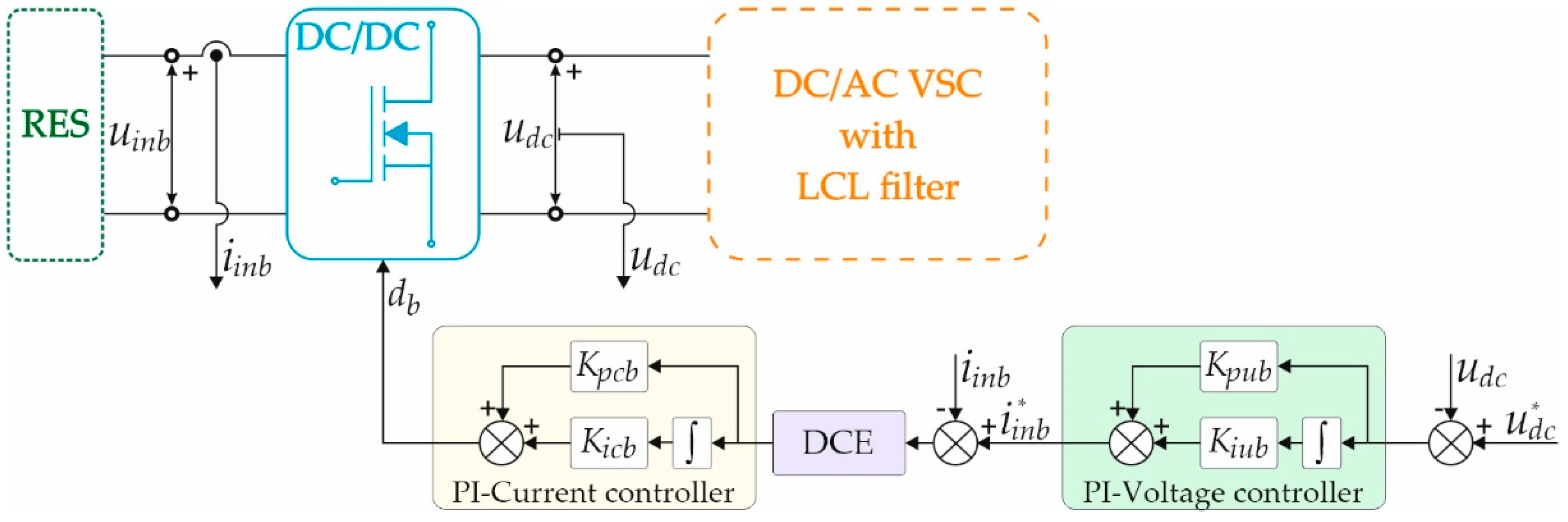 Energies 13 01492 g002