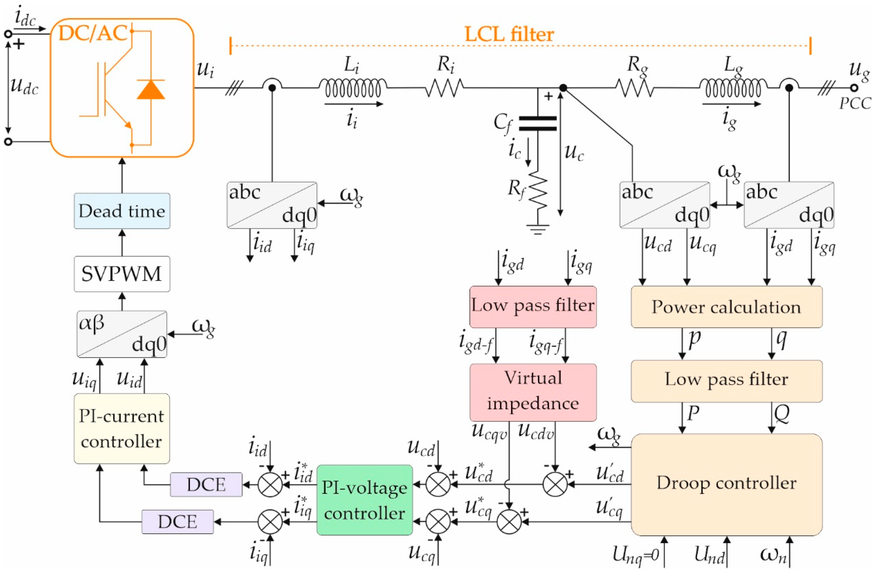 Energies 13 01492 g004