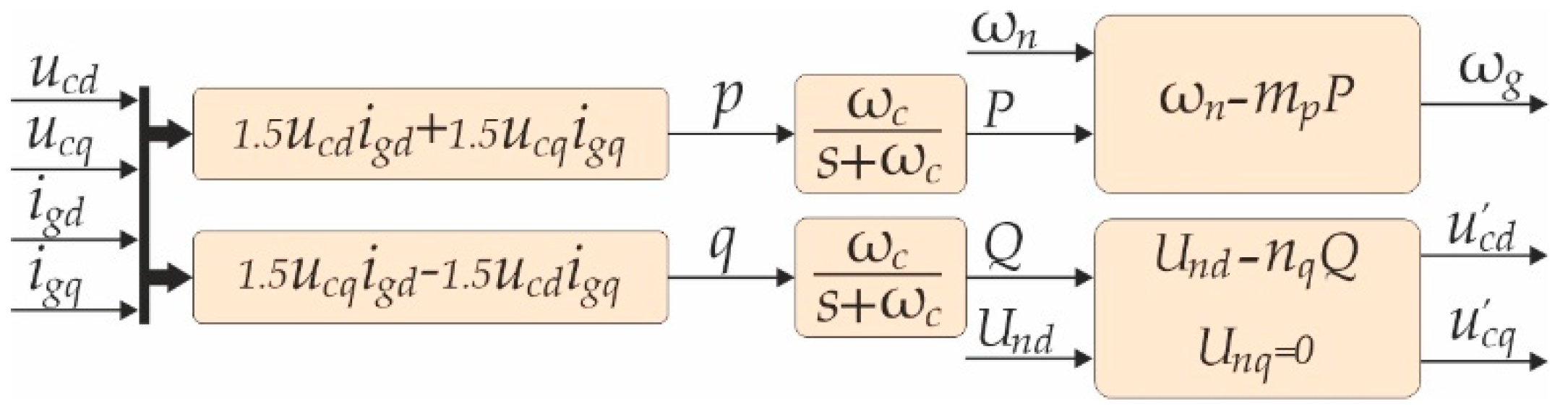 Energies 13 01492 g005
