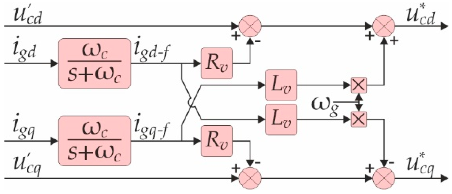 Energies 13 01492 g006