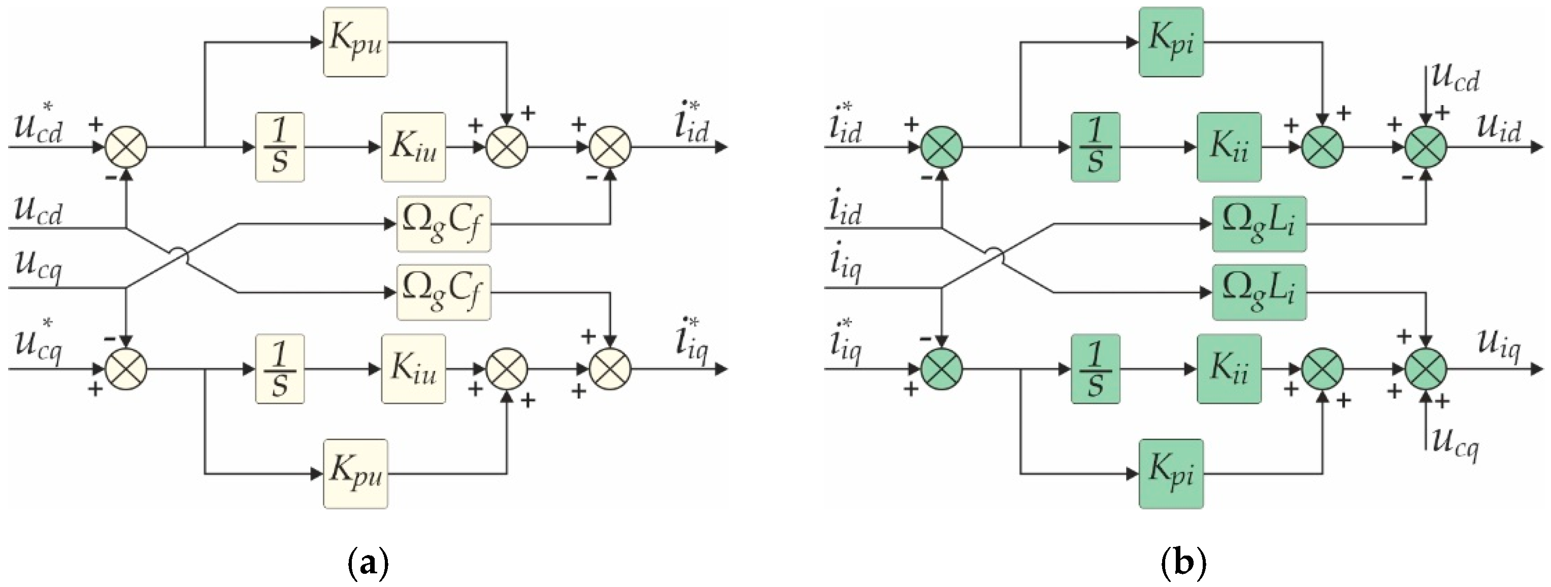 Energies 13 01492 g007