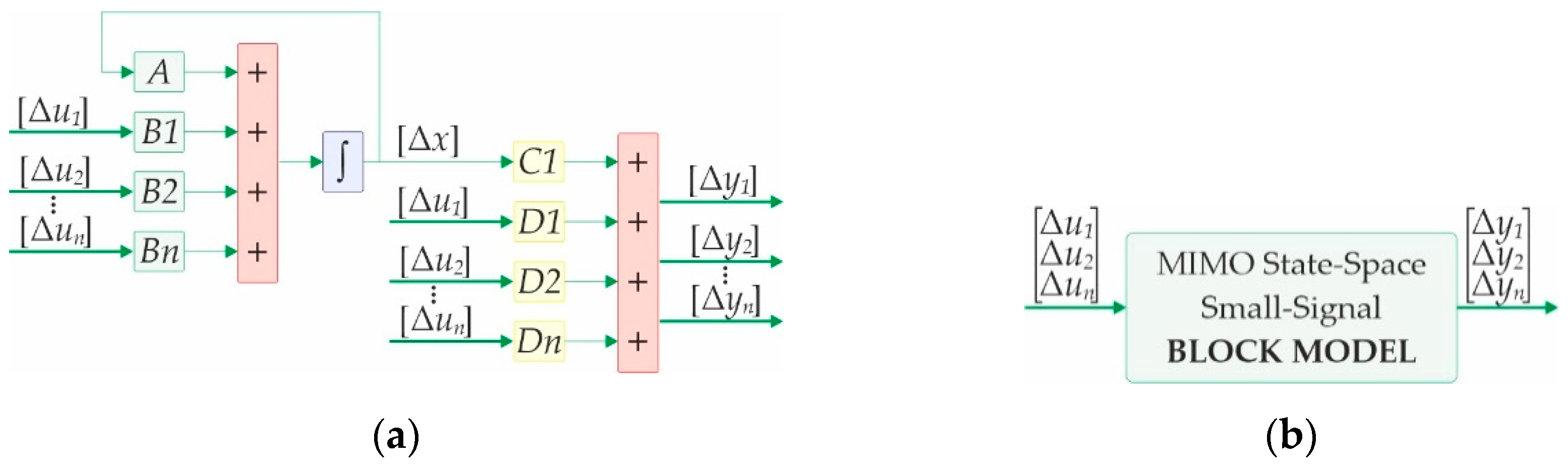 Energies 13 01492 g012