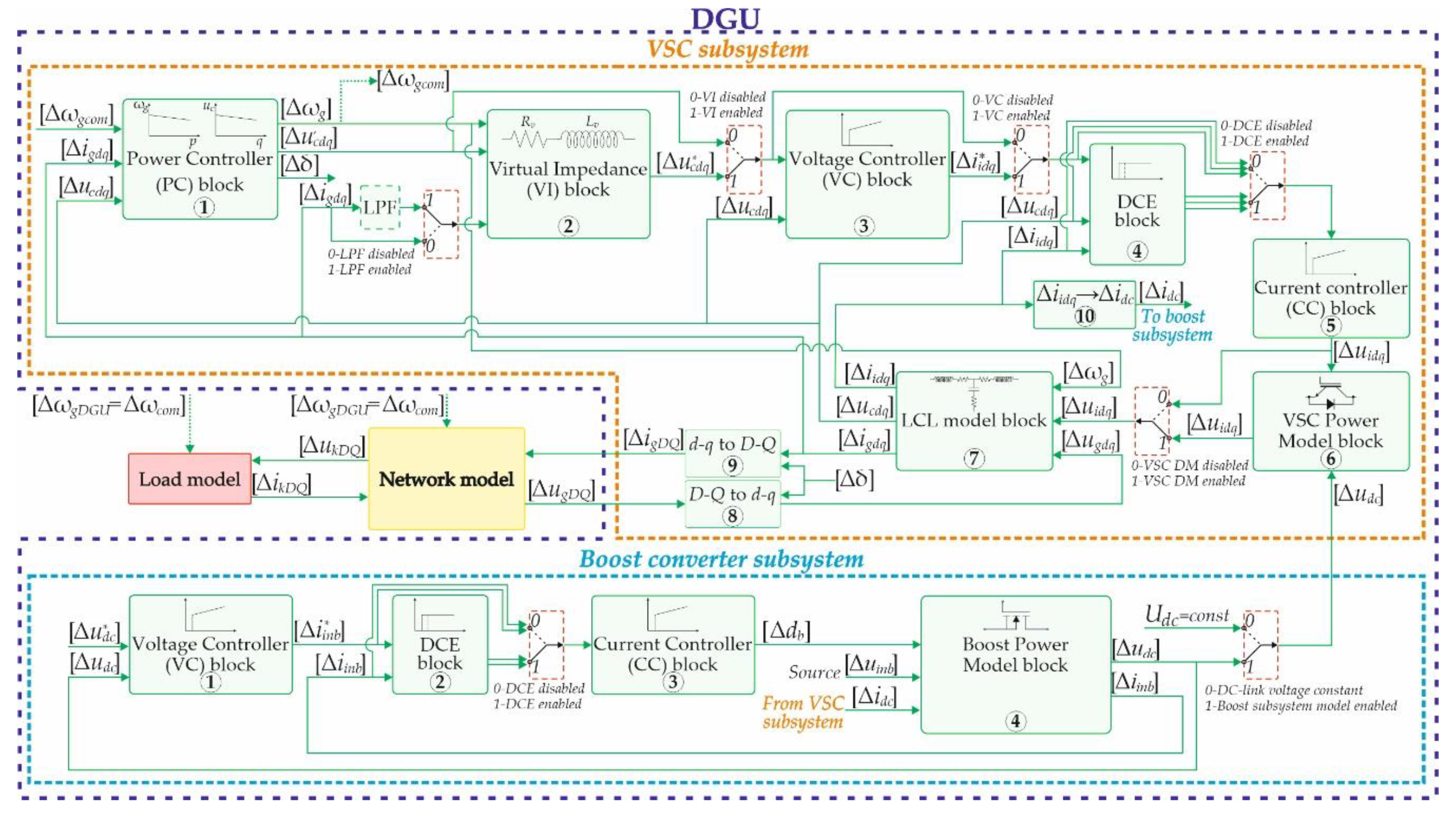 Energies 13 01492 g013