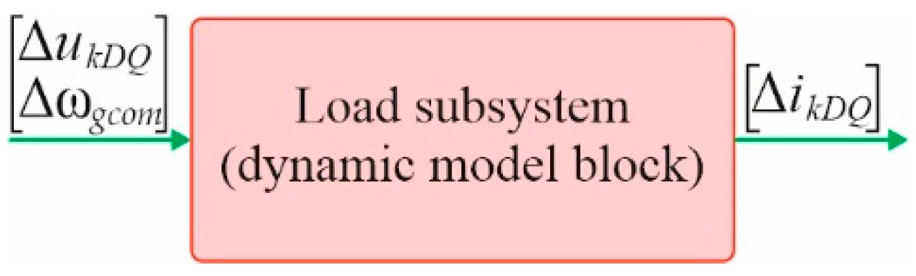 Energies 13 01492 g015