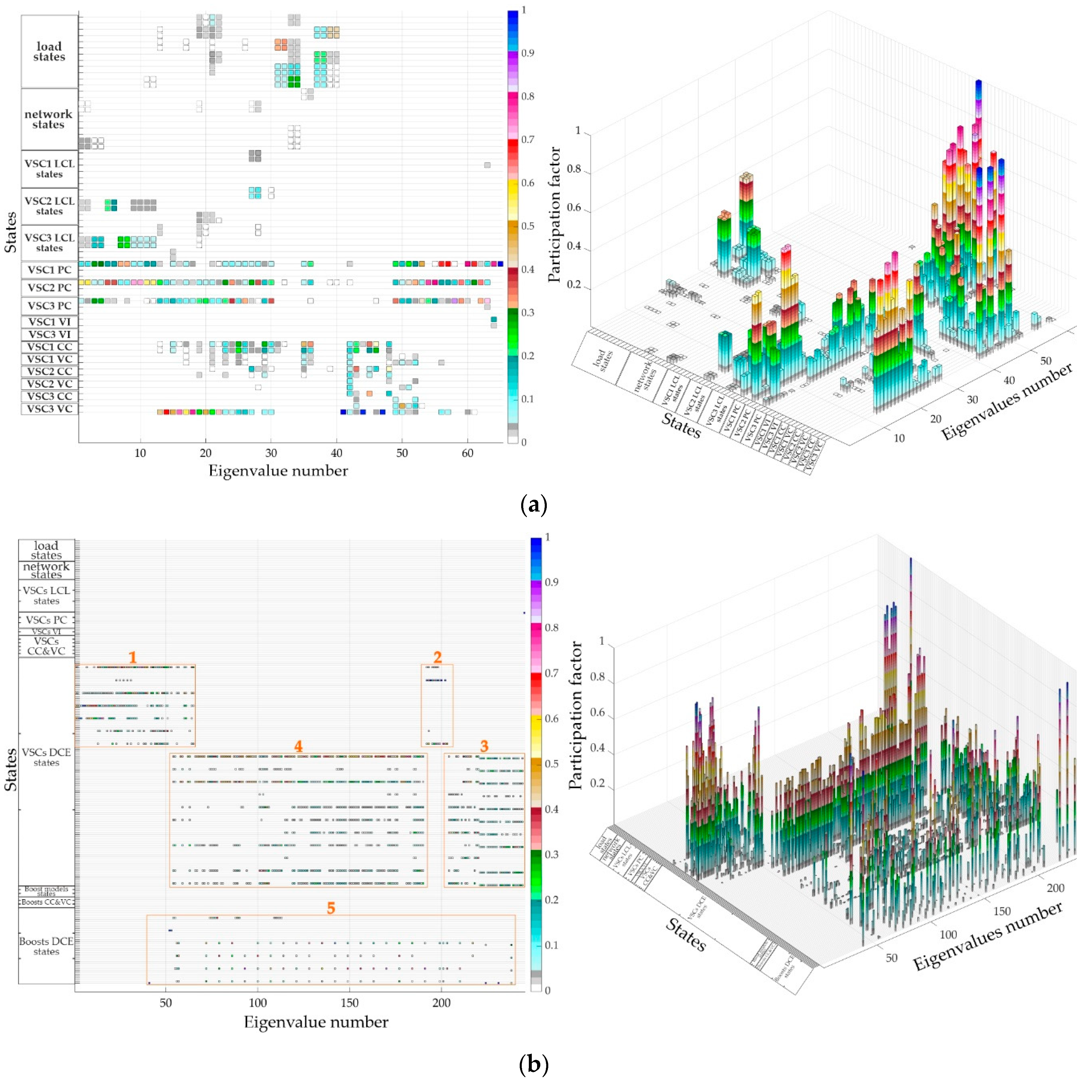 Energies 13 01492 g020