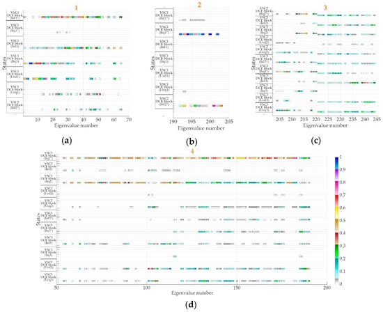 Energies 13 01492 g0a1a