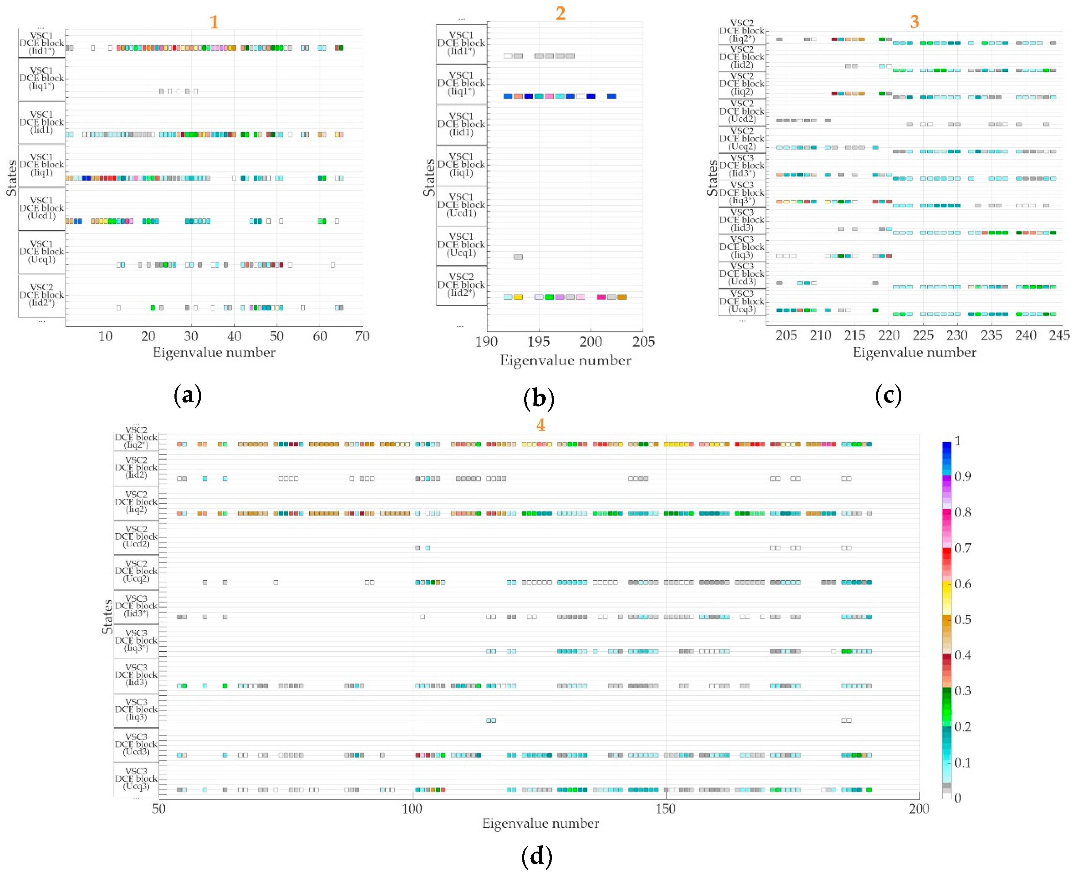 Energies 13 01492 g0a1a