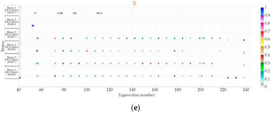 Energies 13 01492 g0a1b