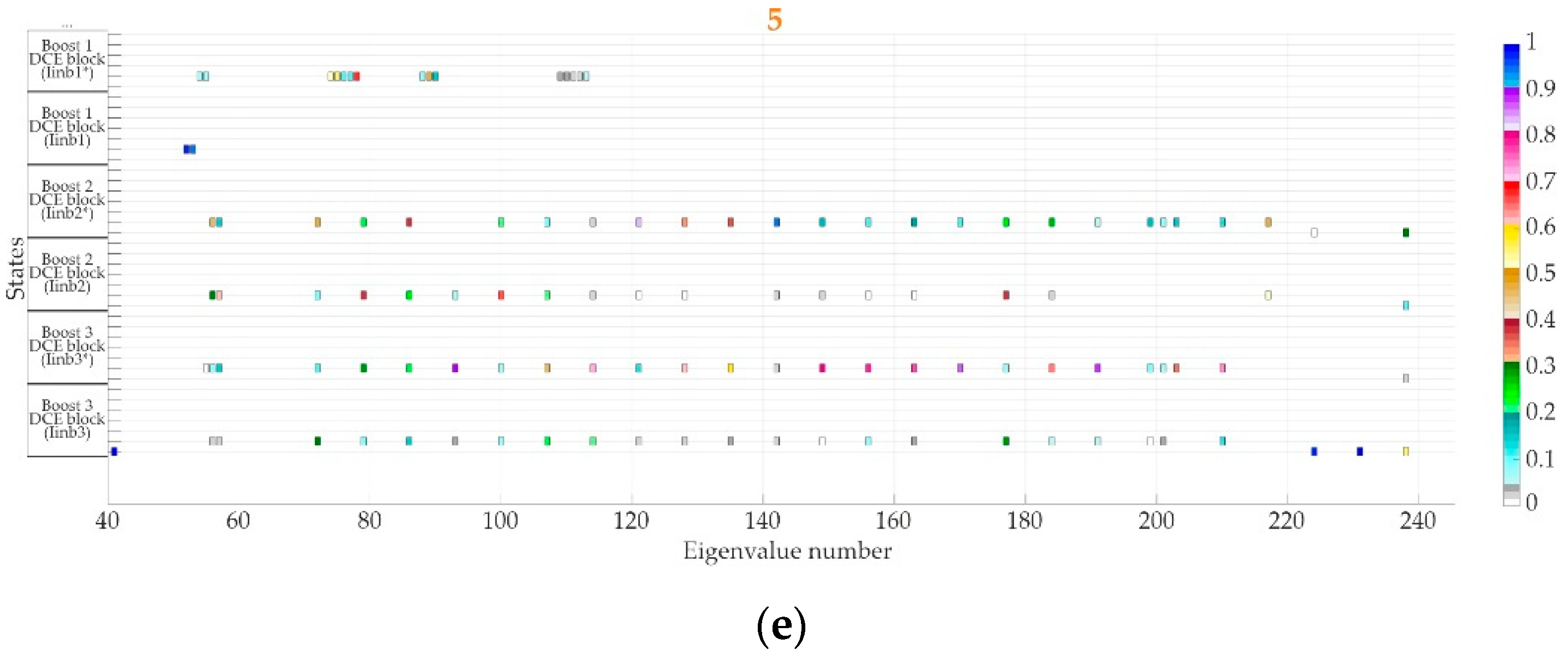 Energies 13 01492 g0a1b