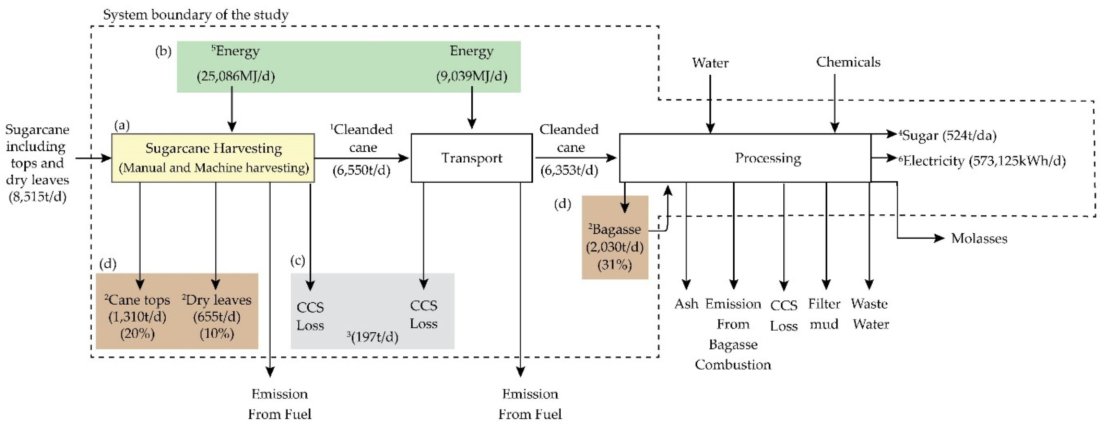 Energies 13 01497 g001