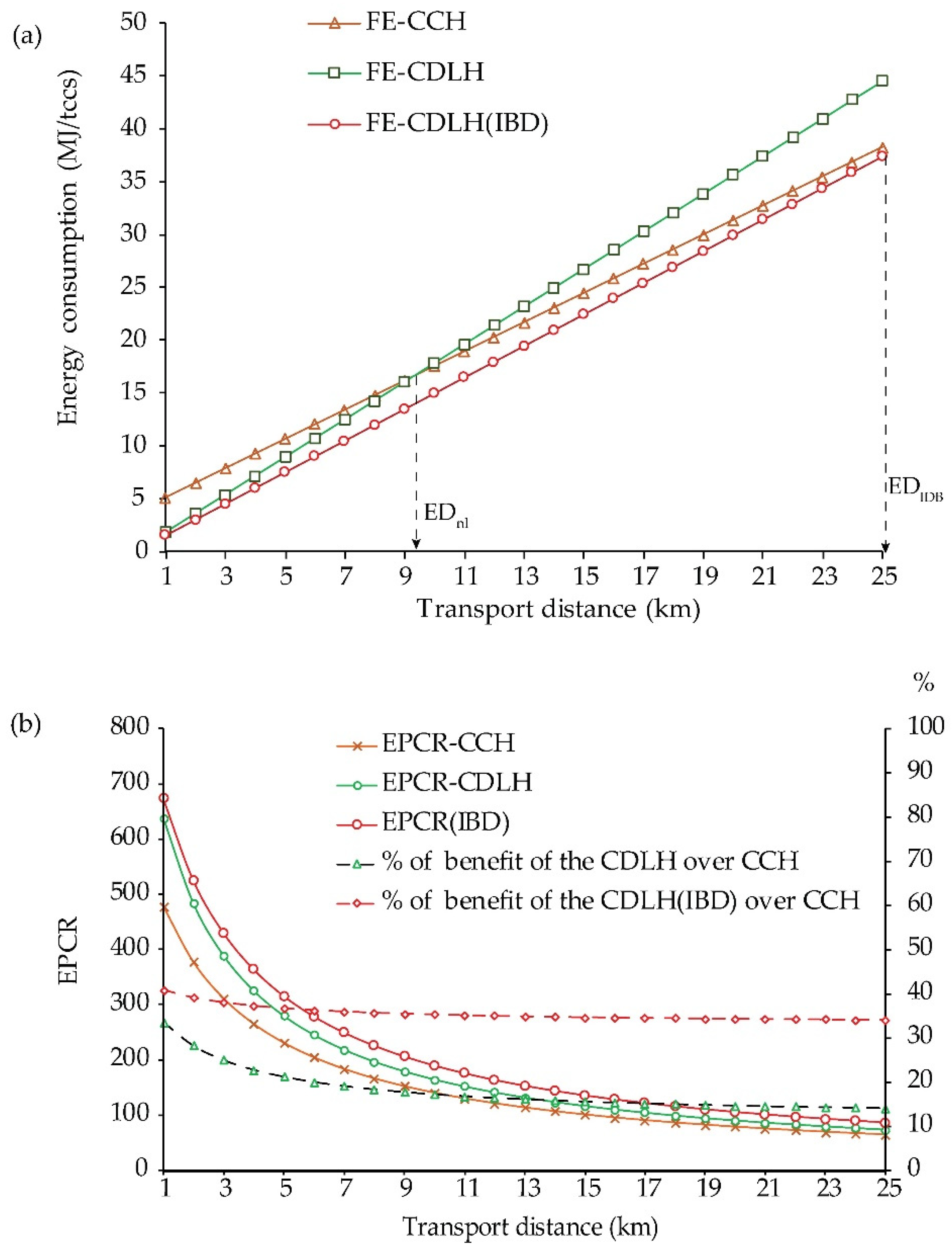Energies 13 01497 g007