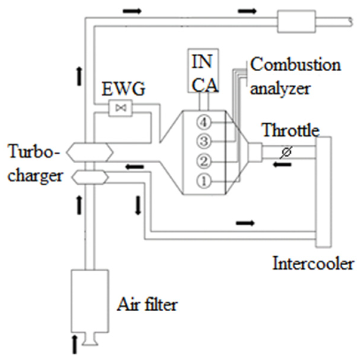 Energies 13 01500 g001
