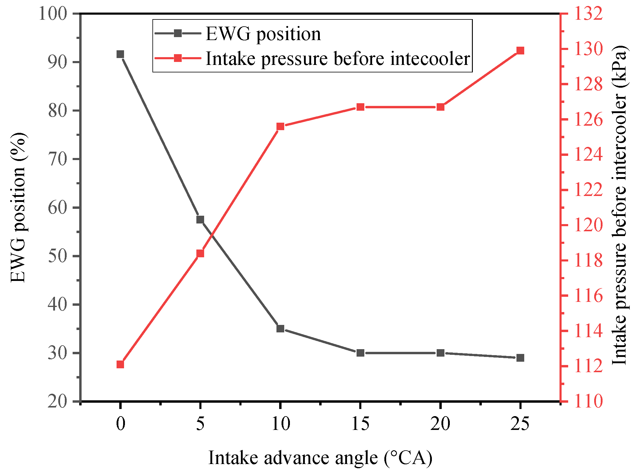 Energies 13 01500 g004