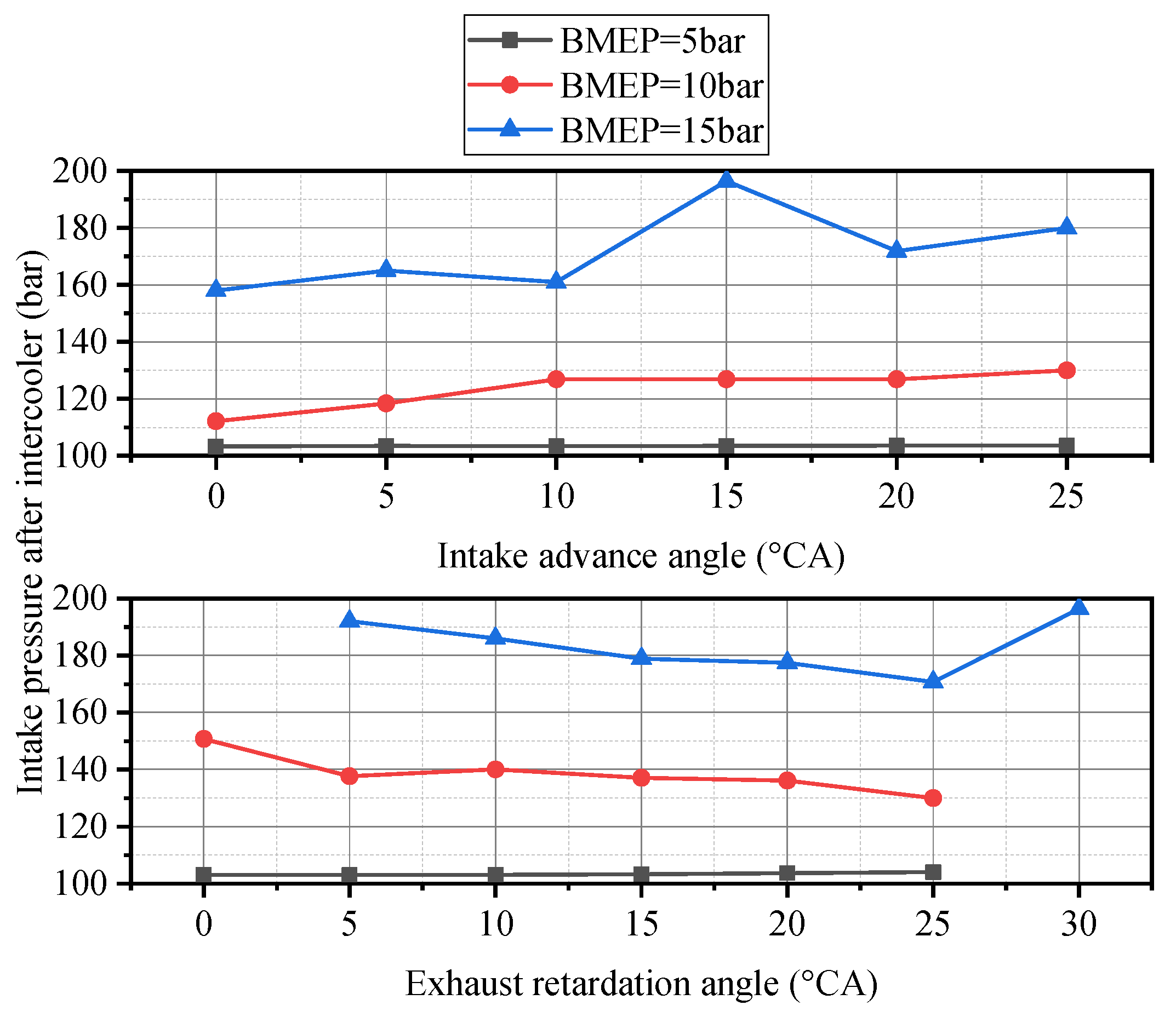 Energies 13 01500 g006