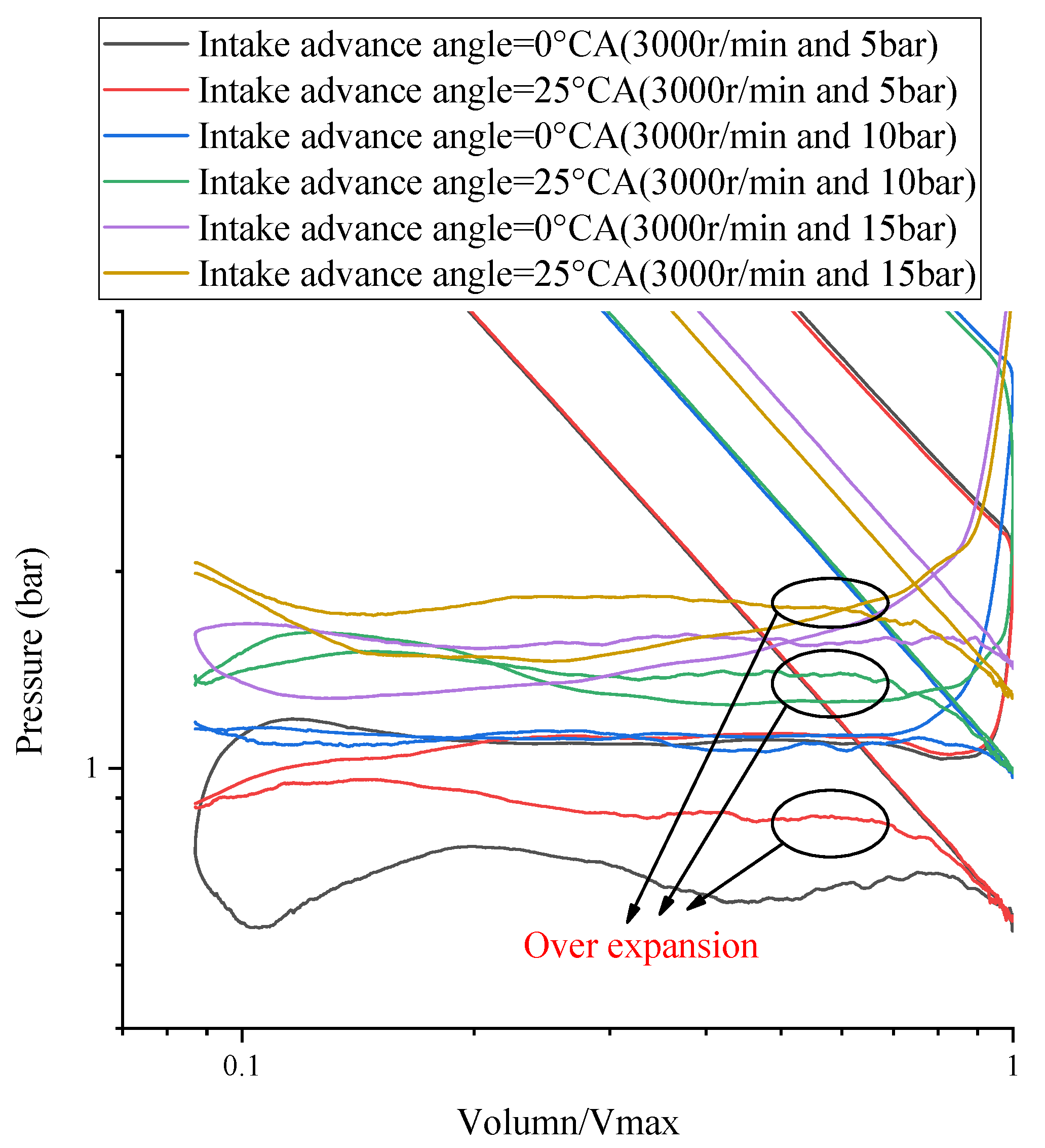 Energies 13 01500 g007