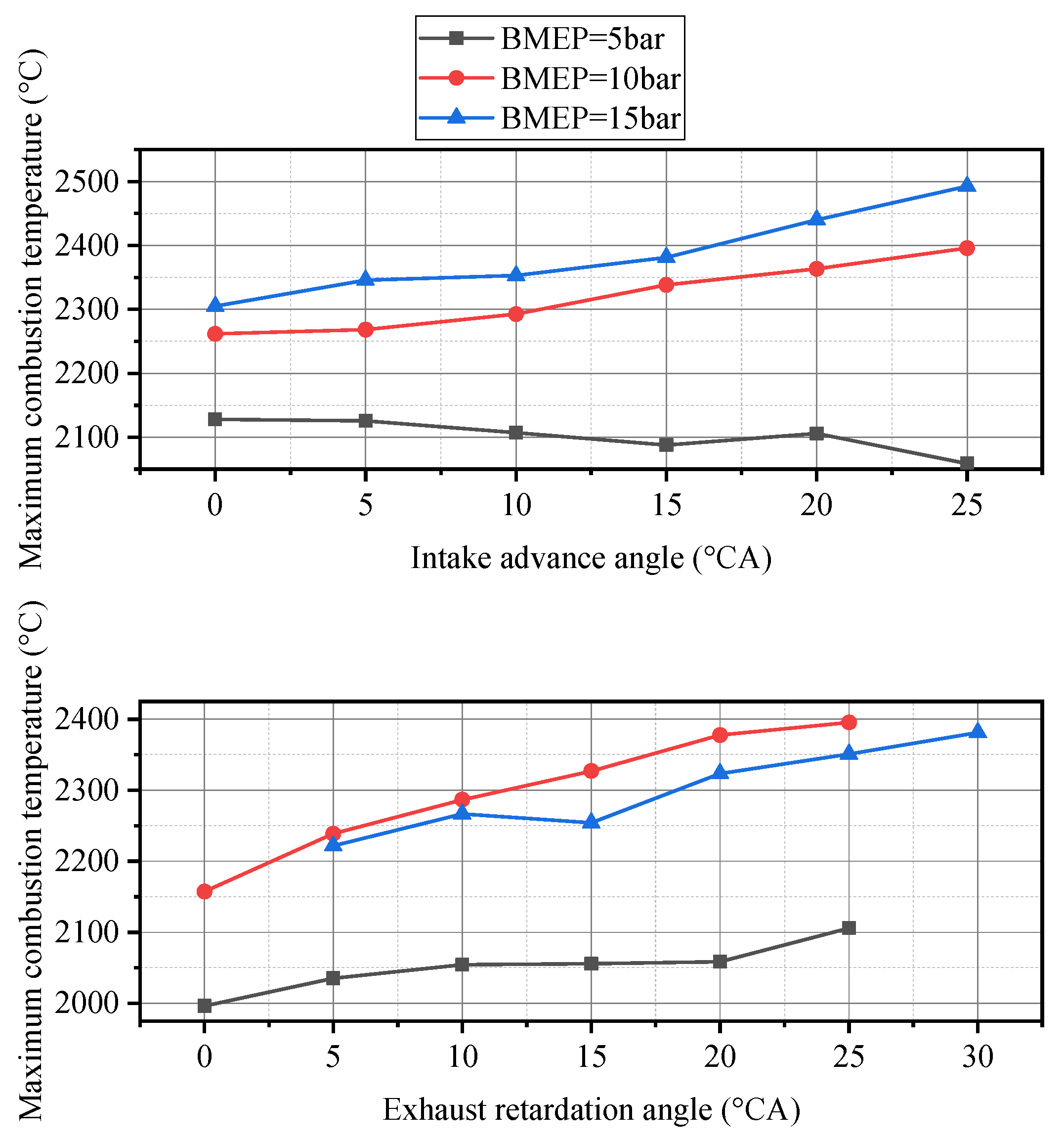 Energies 13 01500 g009