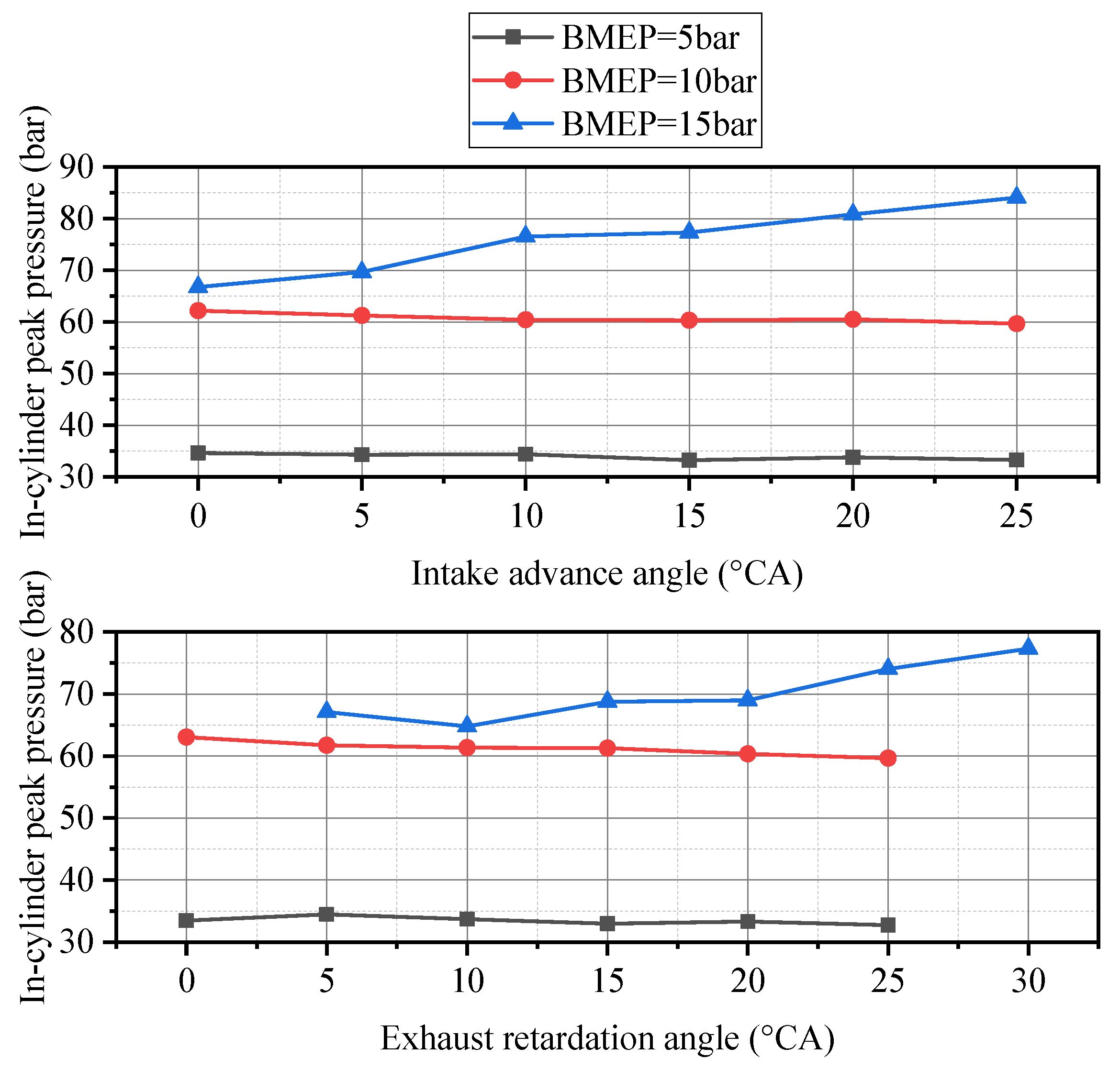 Energies 13 01500 g010