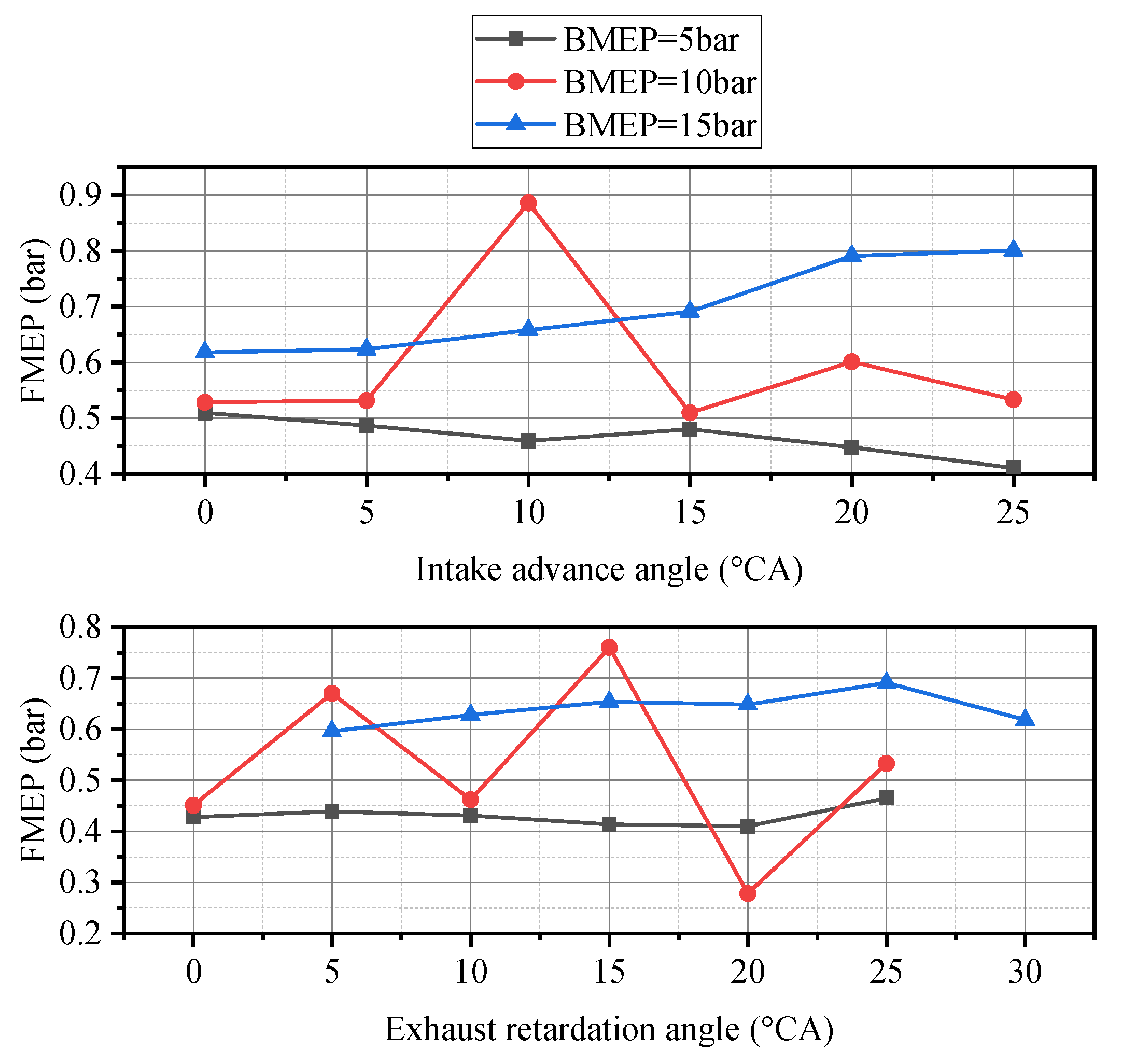 Energies 13 01500 g011