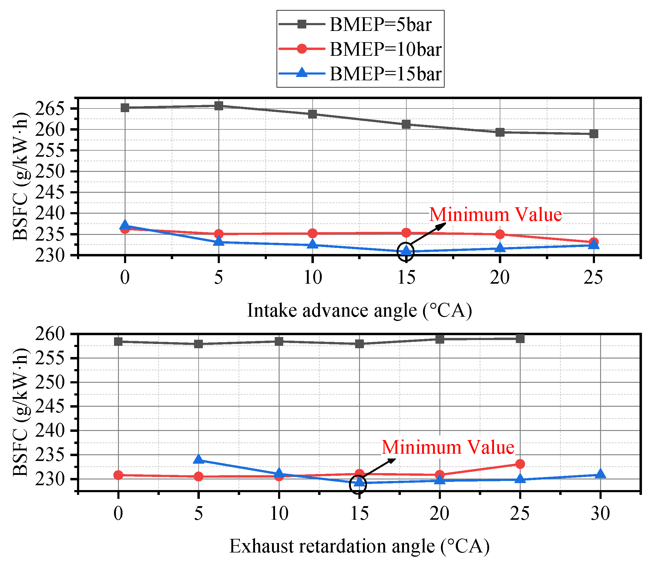 Energies 13 01500 g012