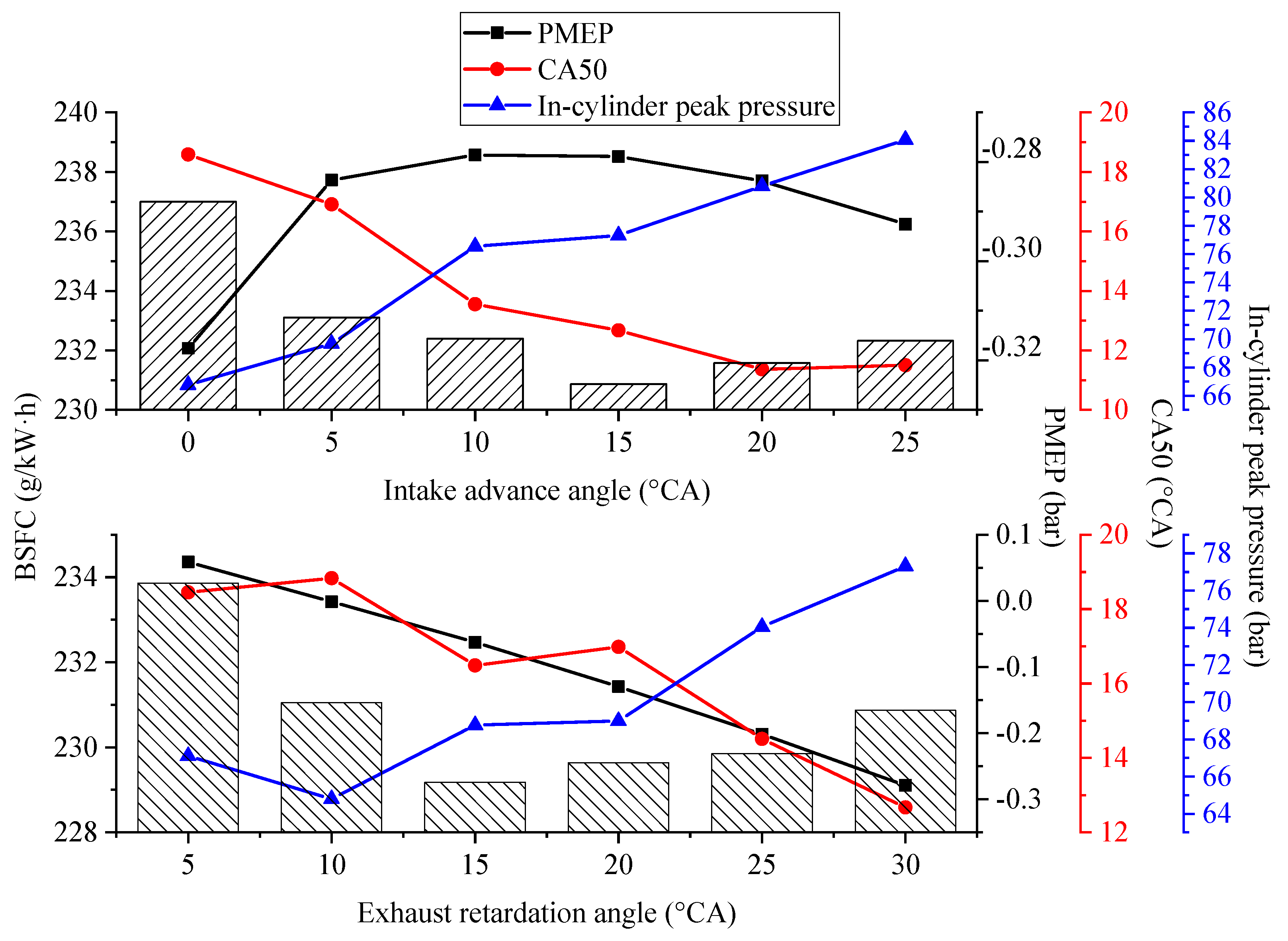 Energies 13 01500 g013