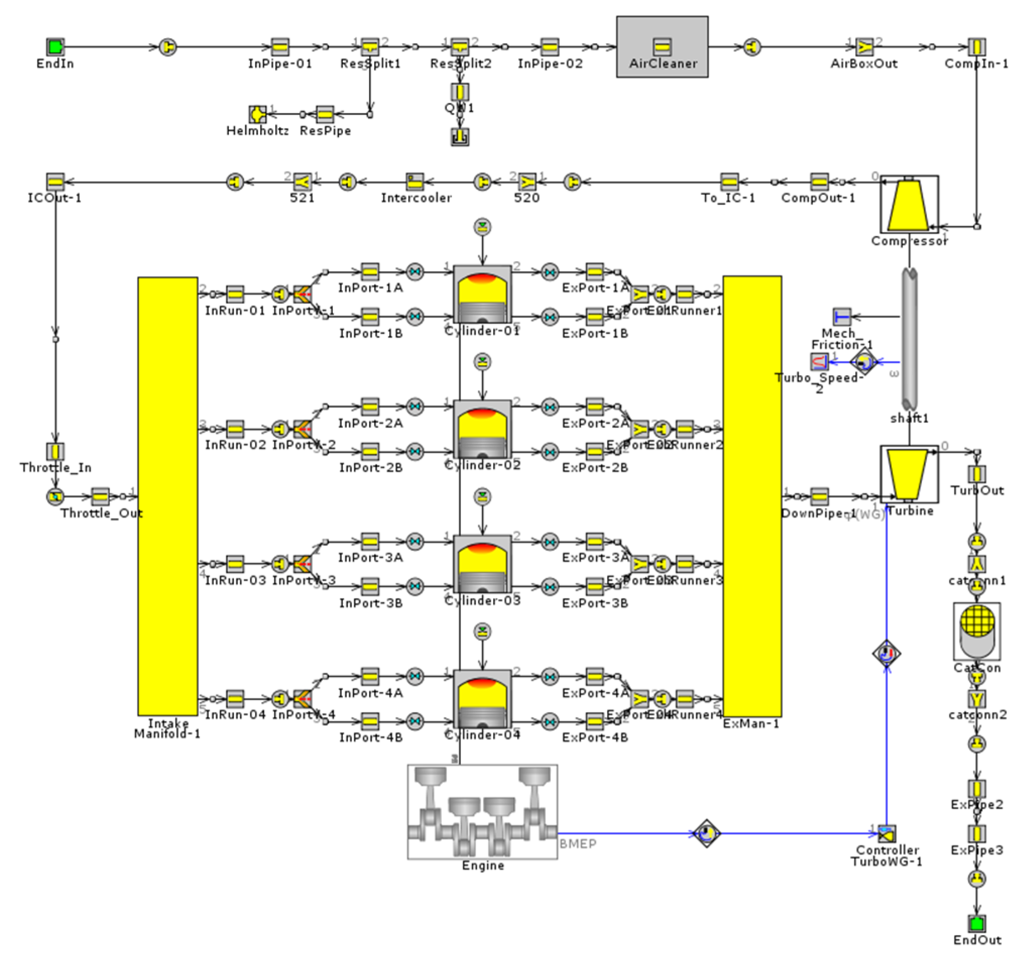 Energies 13 01500 g015