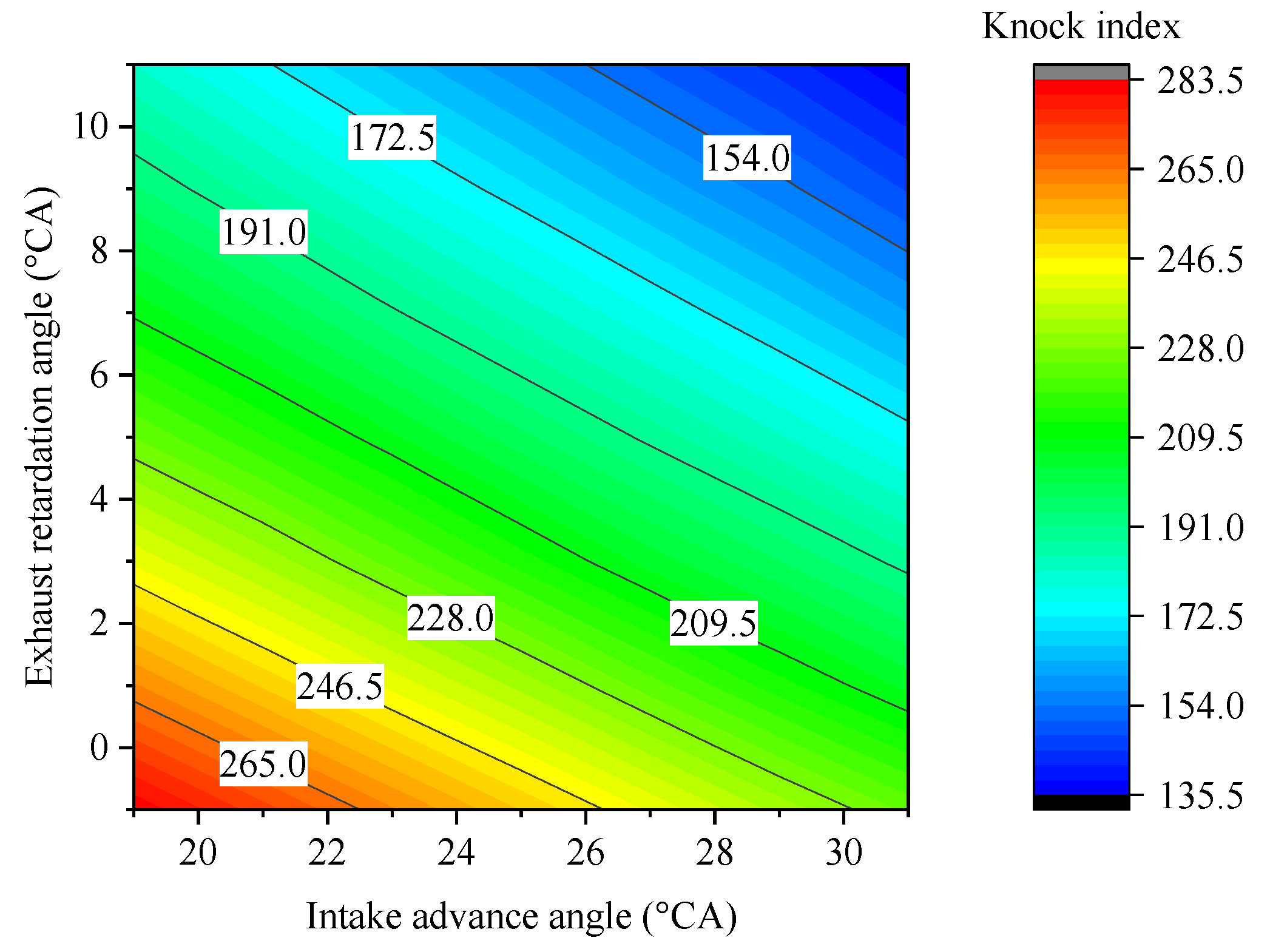 Energies 13 01500 g021