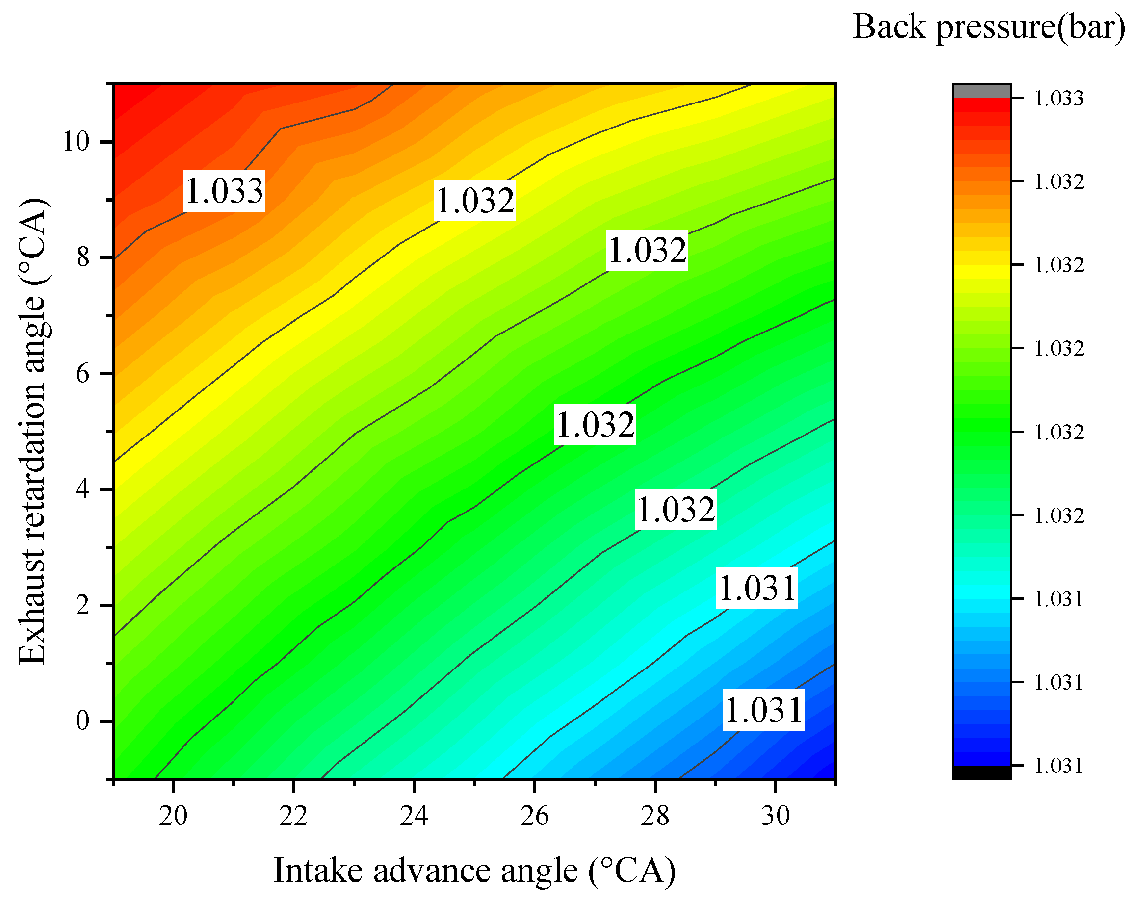 Energies 13 01500 g022