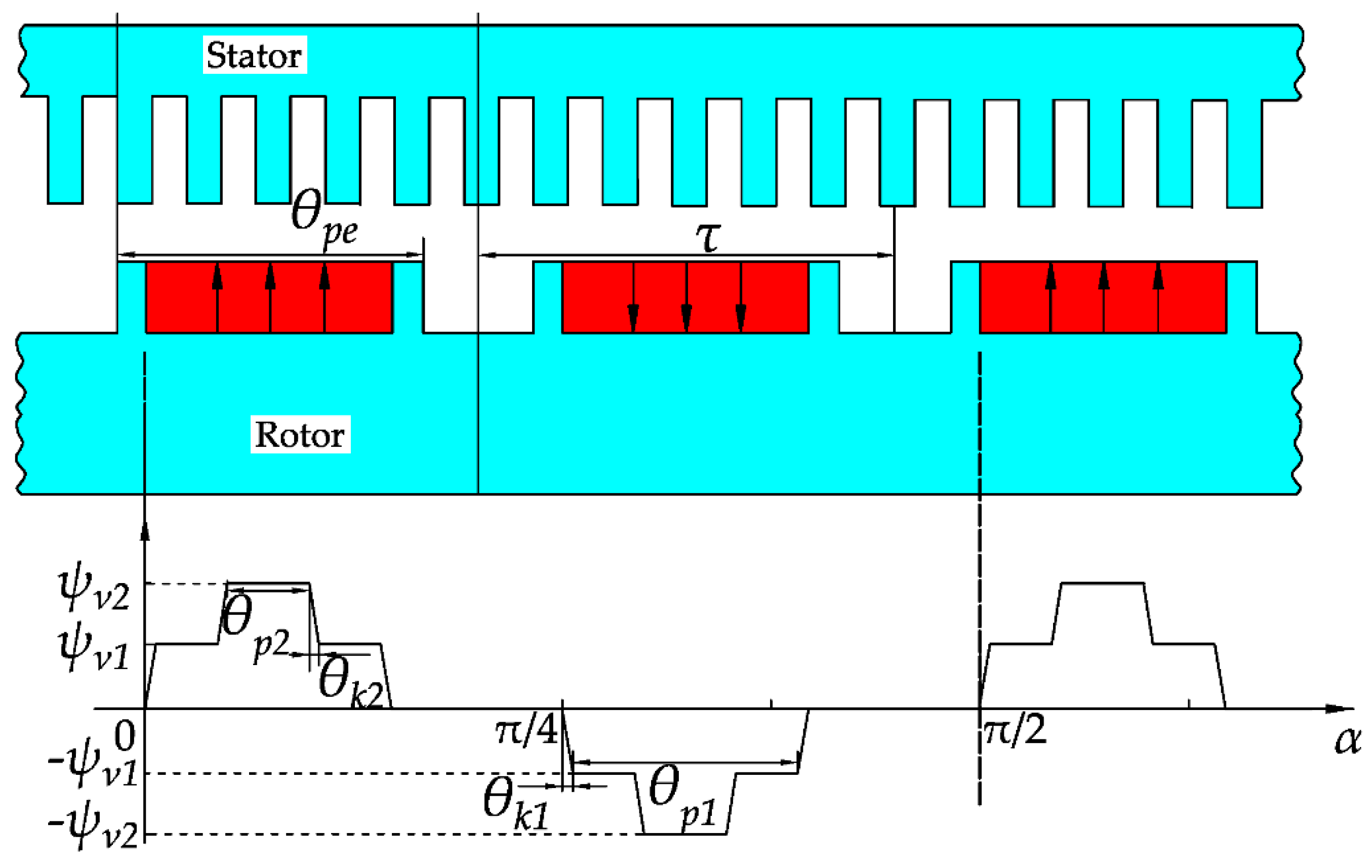 Energies 13 01501 g003 Energies 13 01501 g003