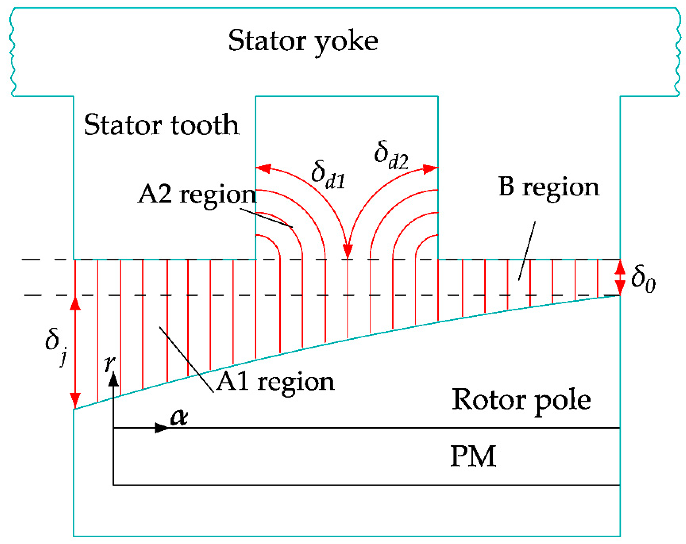 Energies 13 01501 g004 Energies 13 01501 g004