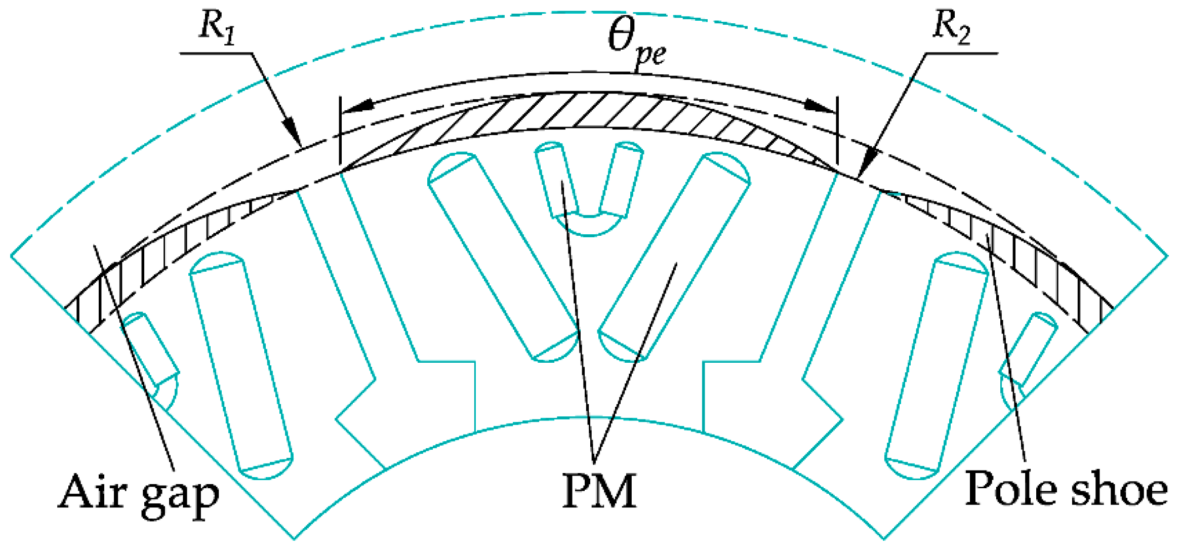 Energies 13 01501 g005 Energies 13 01501 g005
