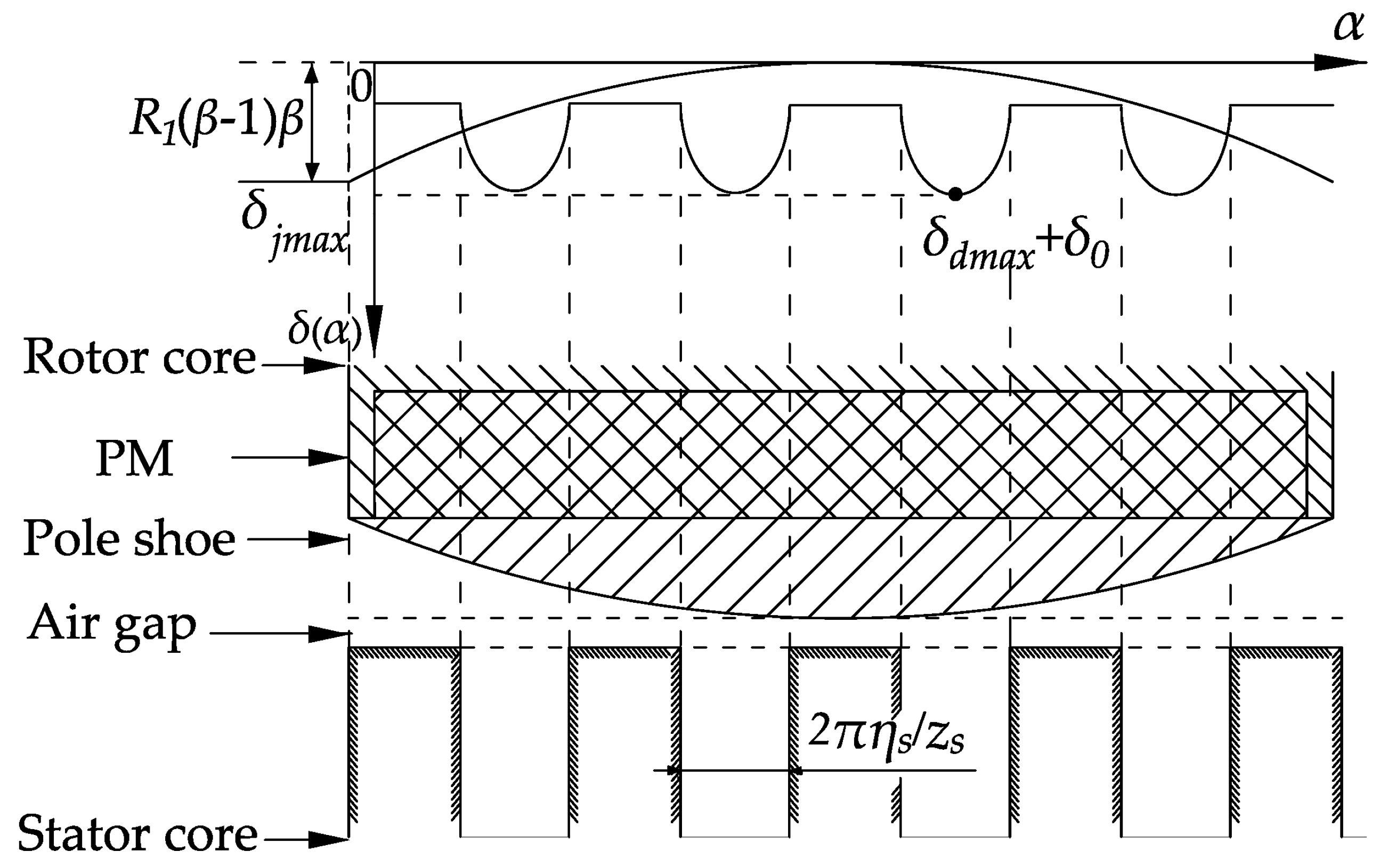 Energies 13 01501 g006 Energies 13 01501 g006