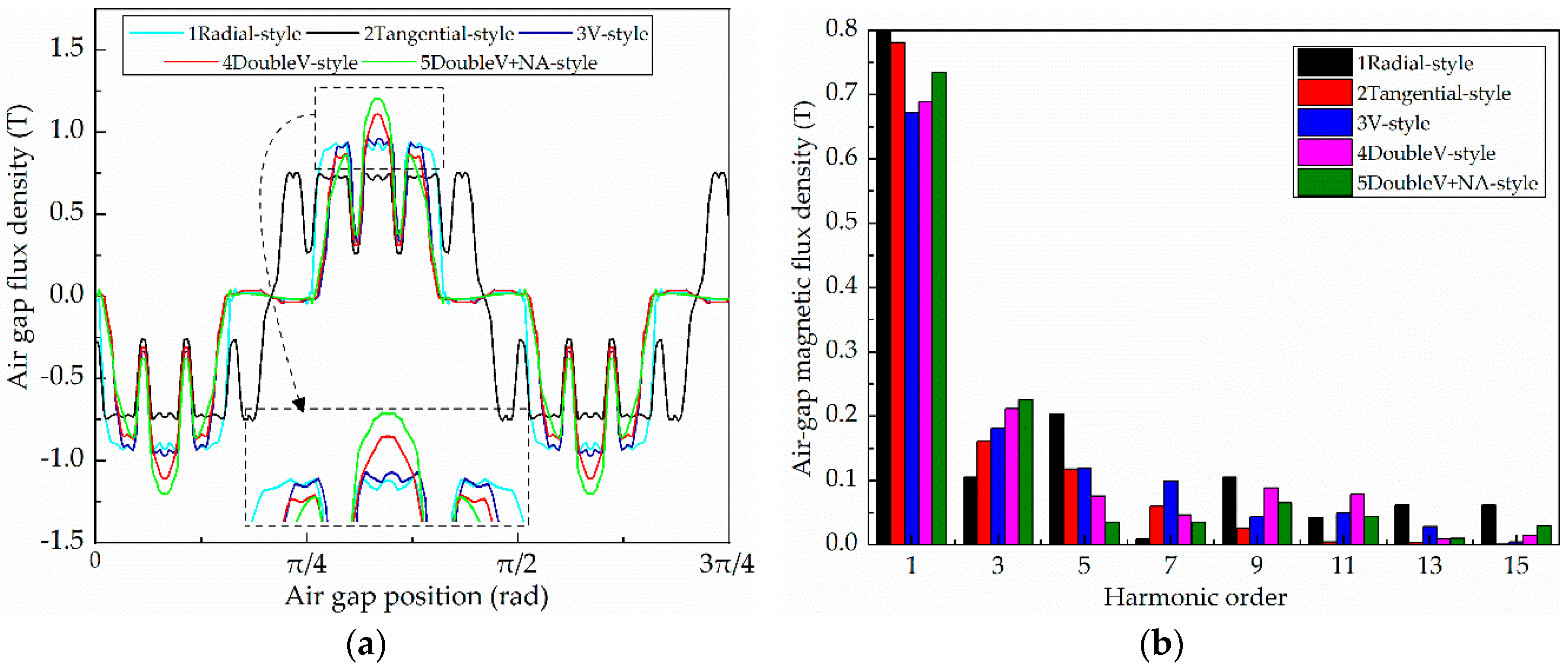 Energies 13 01501 g008 Energies 13 01501 g008