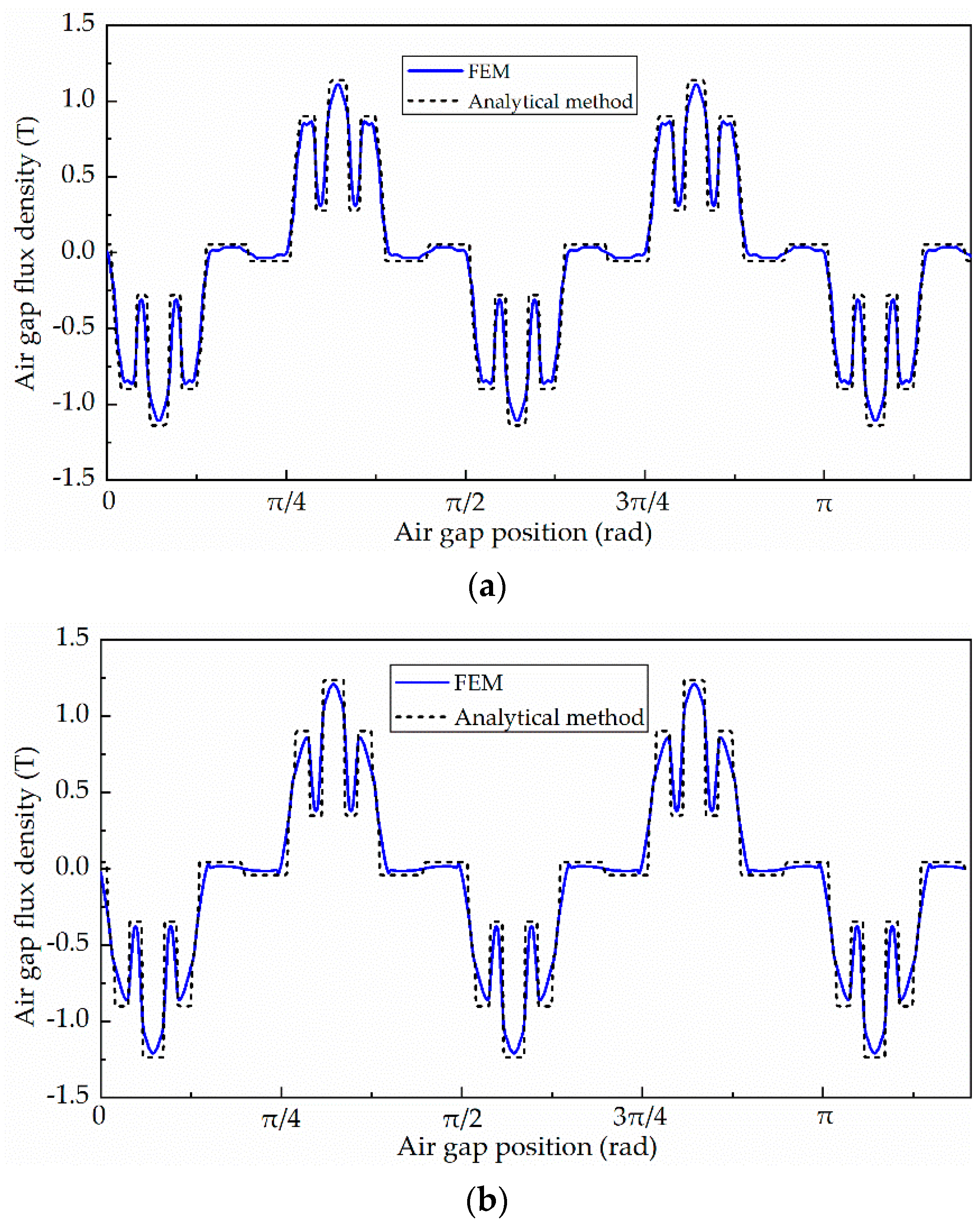 Energies 13 01501 g009 Energies 13 01501 g009
