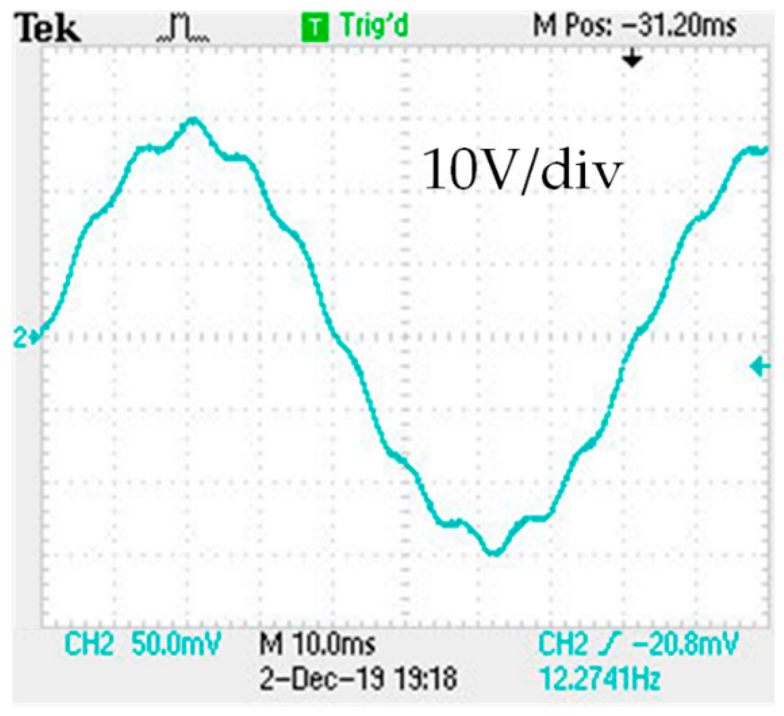 Energies 13 01501 g013 Energies 13 01501 g013