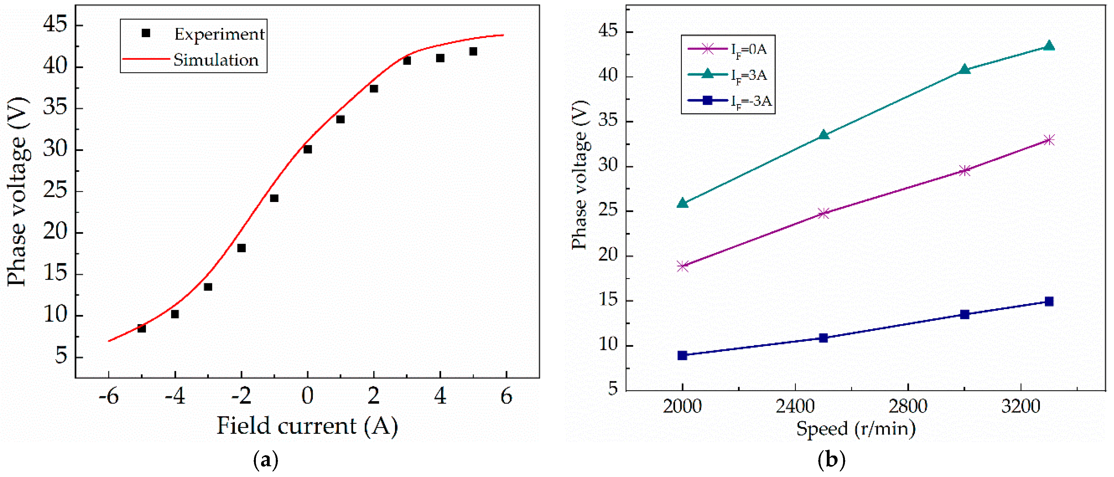 Energies 13 01501 g014 Energies 13 01501 g014