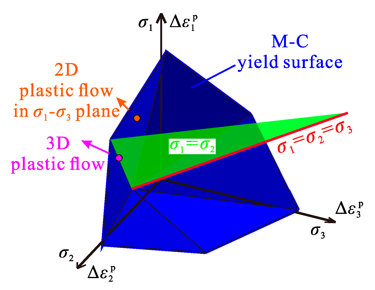 Energies 13 01502 g003