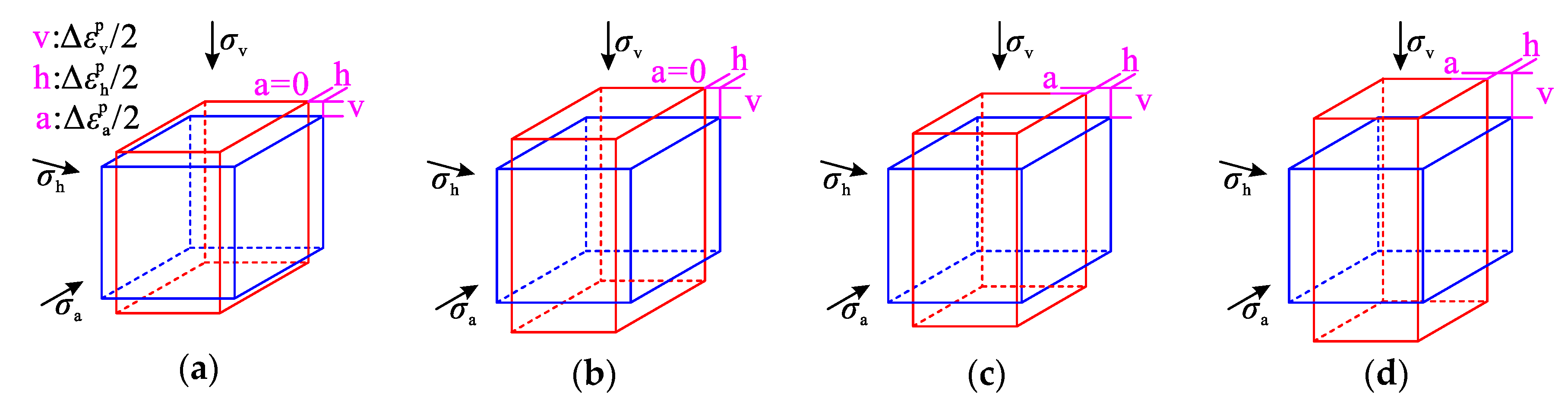 Energies 13 01502 g004