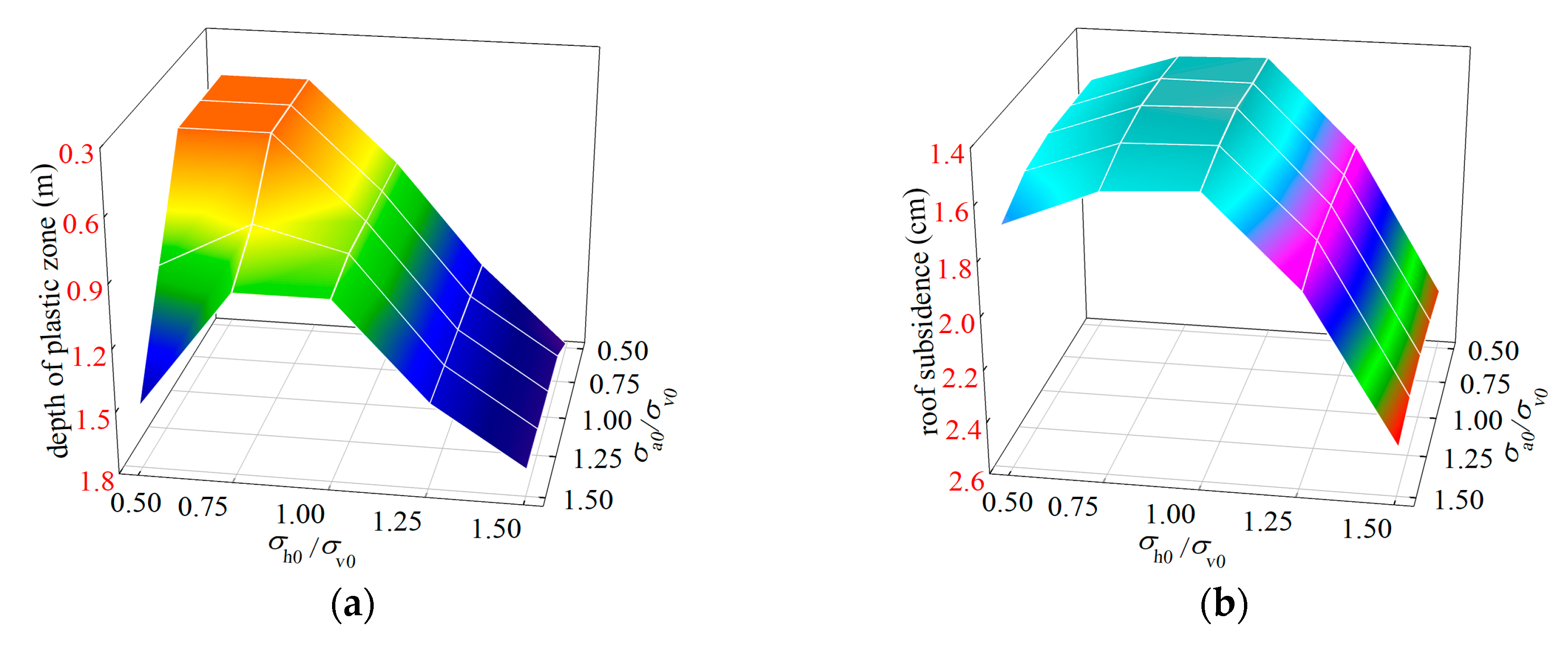 Energies 13 01502 g007