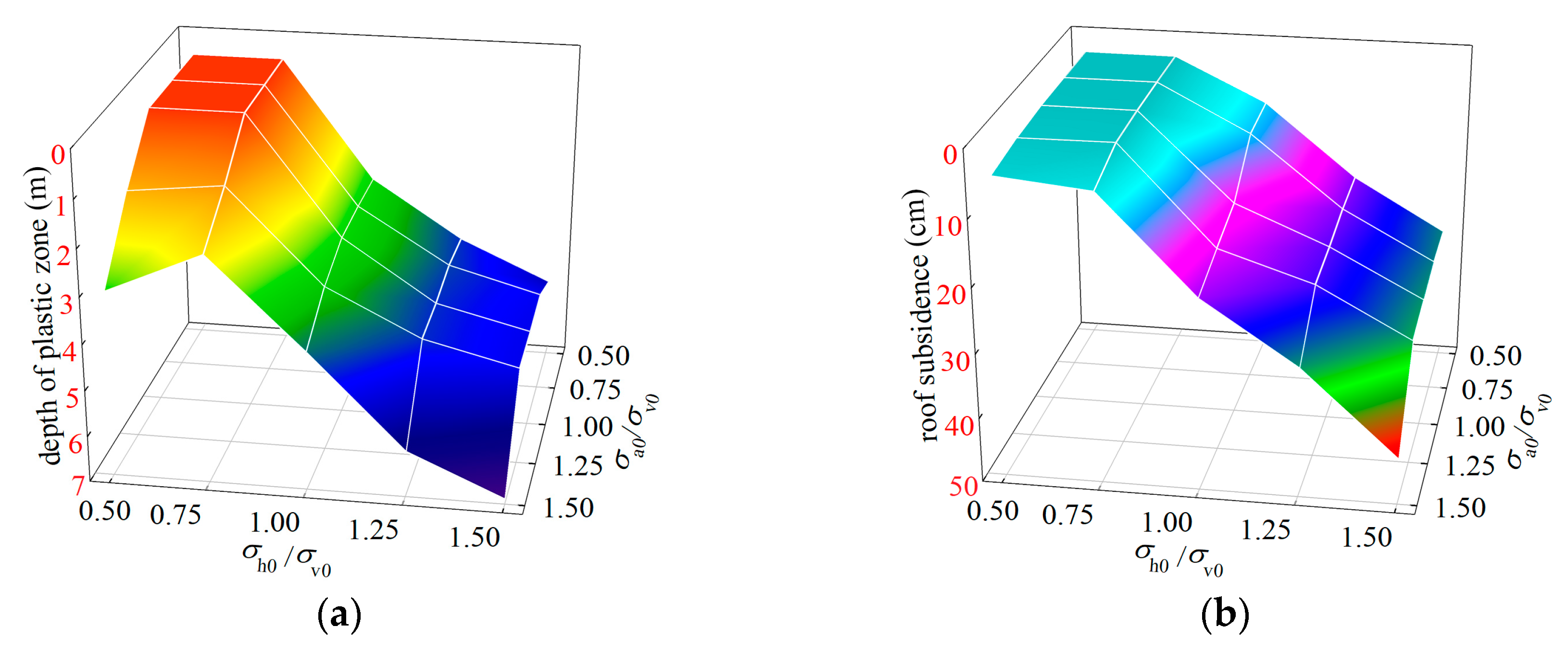 Energies 13 01502 g010