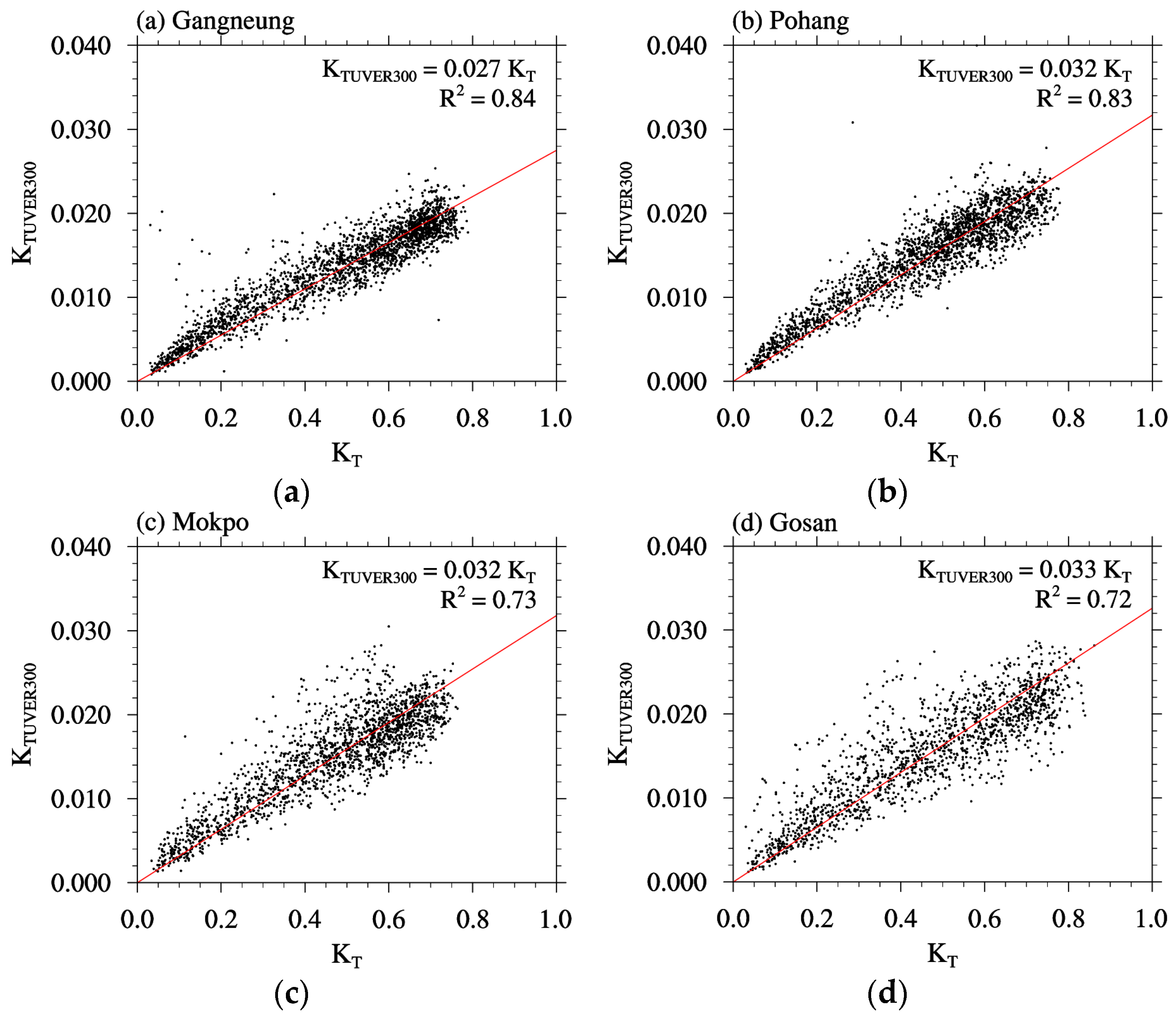 Energies 13 01504 g005